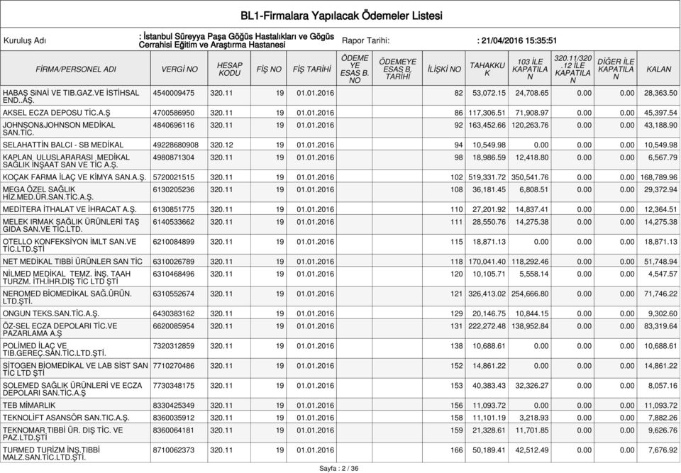 90 SELAHATTİ BALCI - SB MEDİAL 49228680908 320.12 19 01.01.2016 94 10,549.98 0.00 0.00 0.00 10,549.98 APLA ULUSLARARASI MEDİAL SAĞLI İŞAAT SA VE TİC A.Ş. 4980871304 320.11 19 01.01.2016 98 18,986.