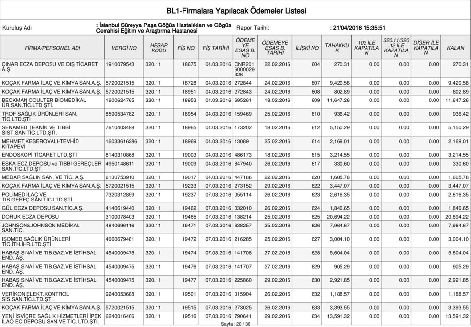02.2016 608 802.89 0.00 0.00 0.00 802.89 BECMA COULTER BİOMEDİAL ÜR.SA. TROF SAĞLI ÜRÜLERİ SA. TİC.LTD.ŞTİ SEAMED TEİ VE TIBBİ SİST.SA. MEHMET ESEROVALI-TEVHİD İTAPEVİ 1600624765 320.11 18953 04.03.