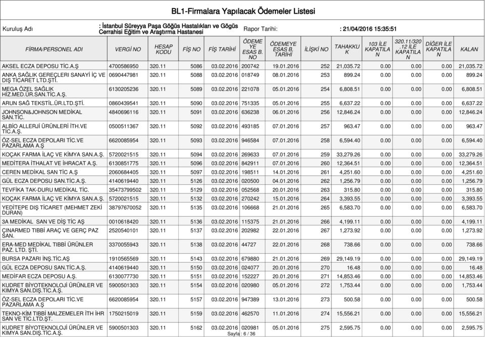 11 5089 03.02.2016 221078 05.01.2016 254 6,808.51 0.00 0.00 0.00 6,808.51 ARU SAĞ TESTİL.ÜR.LTD.ŞTİ. 0860439541 320.11 5090 03.02.2016 751335 05.01.2016 255 6,637.22 0.00 0.00 0.00 6,637.