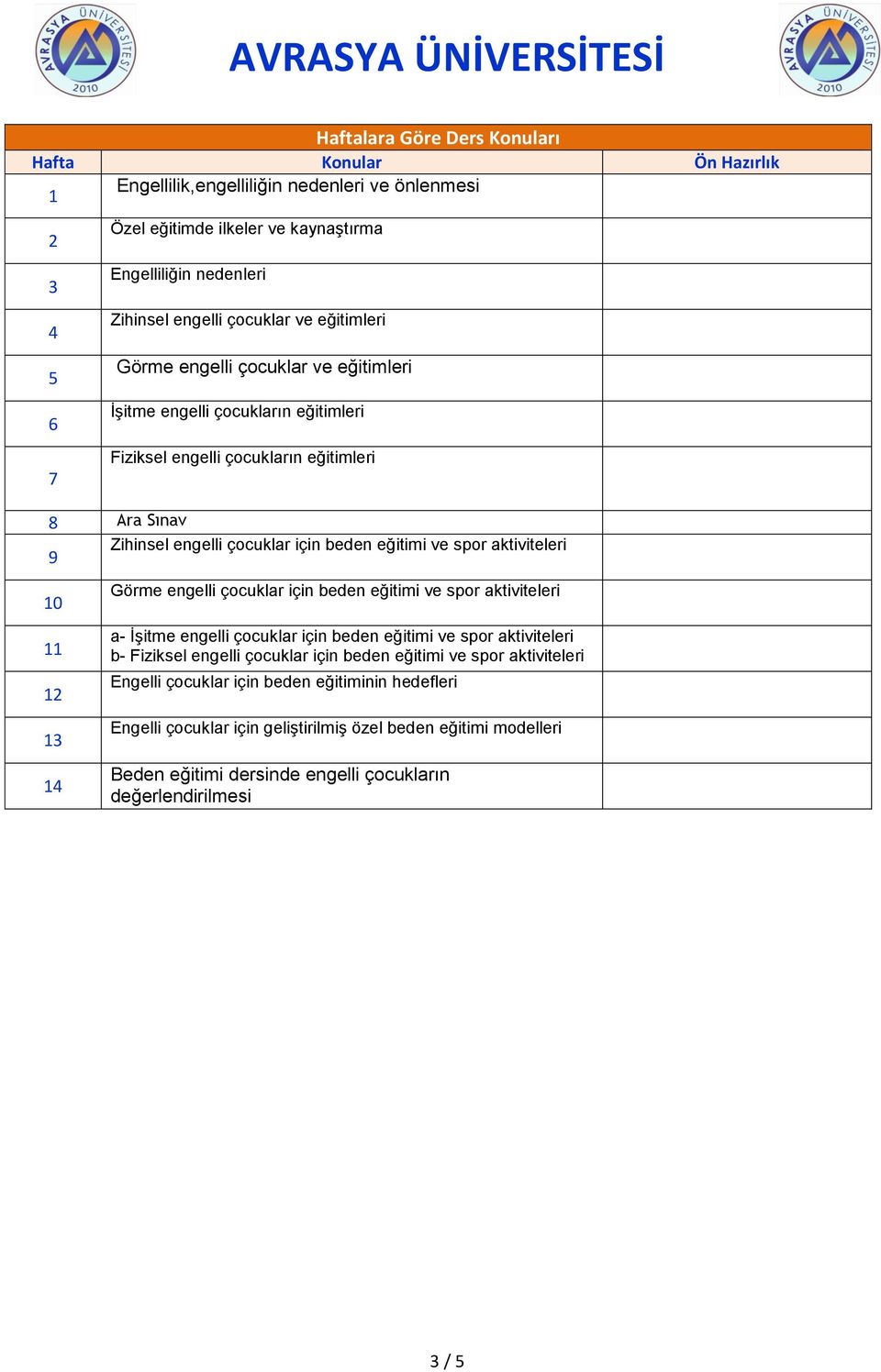 spor aktiviteleri 9 10 11 12 13 14 Görme engelli çocuklar için beden eğitimi ve spor aktiviteleri a- İşitme engelli çocuklar için beden eğitimi ve spor aktiviteleri b- Fiziksel engelli çocuklar için