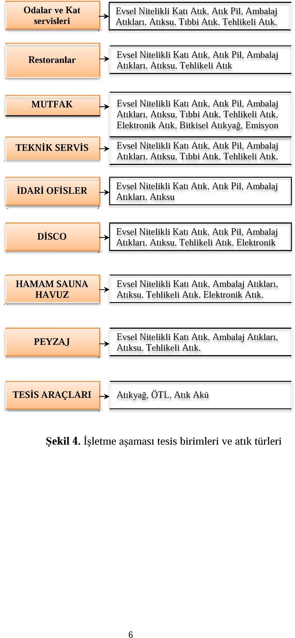 Nitelikli Katı Atık, Atık Pil, Ambalaj Atıkları, Atıksu, Tıbbi Atık, Tehlikeli Atık, Evsel Nitelikli Katı Atık, Atık Pil, Ambalaj Atıkları, Atıksu Evsel Nitelikli Katı Atık, Atık Pil, Ambalaj