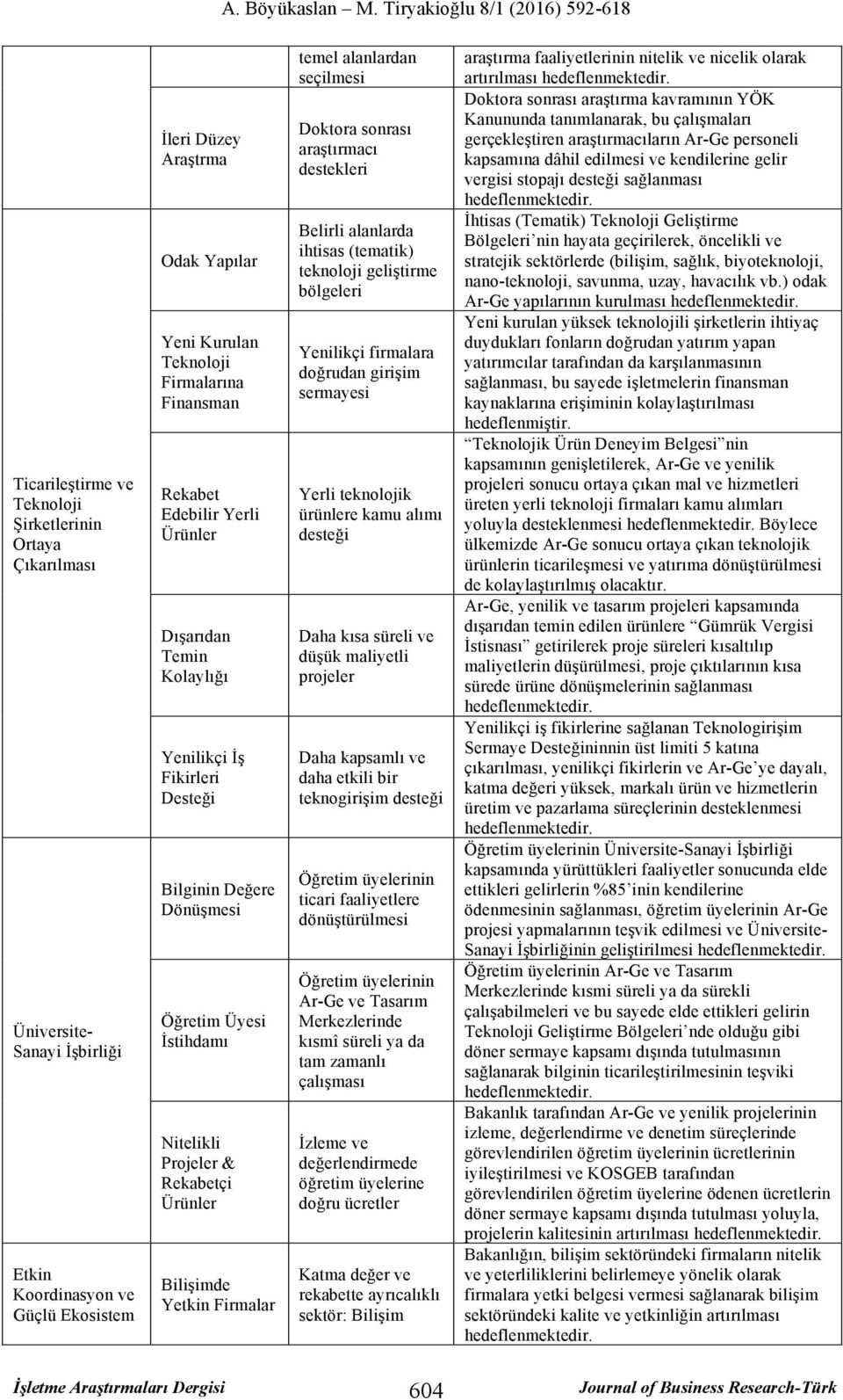 Yetkin Firmalar temel alanlardan seçilmesi Doktora sonrası araştırmacı destekleri Belirli alanlarda ihtisas (tematik) teknoloji geliştirme bölgeleri Yenilikçi firmalara doğrudan girişim sermayesi