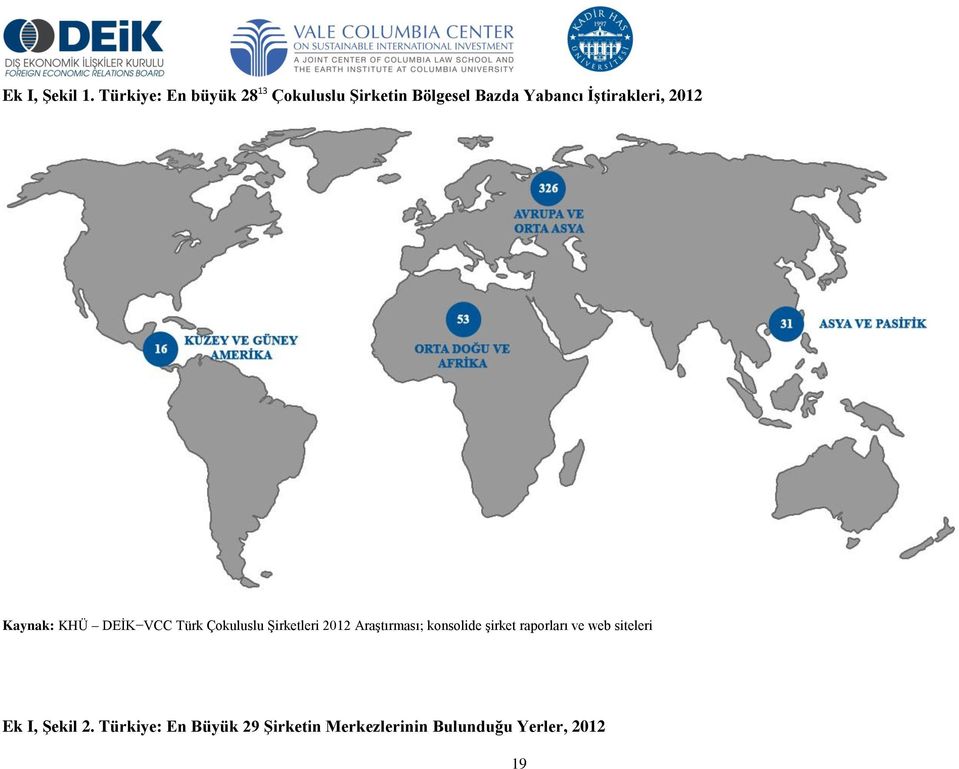 ĠĢtirakleri, 2012 Kaynak: KHÜ DEİK VCC Türk Çokuluslu Şirketleri 2012