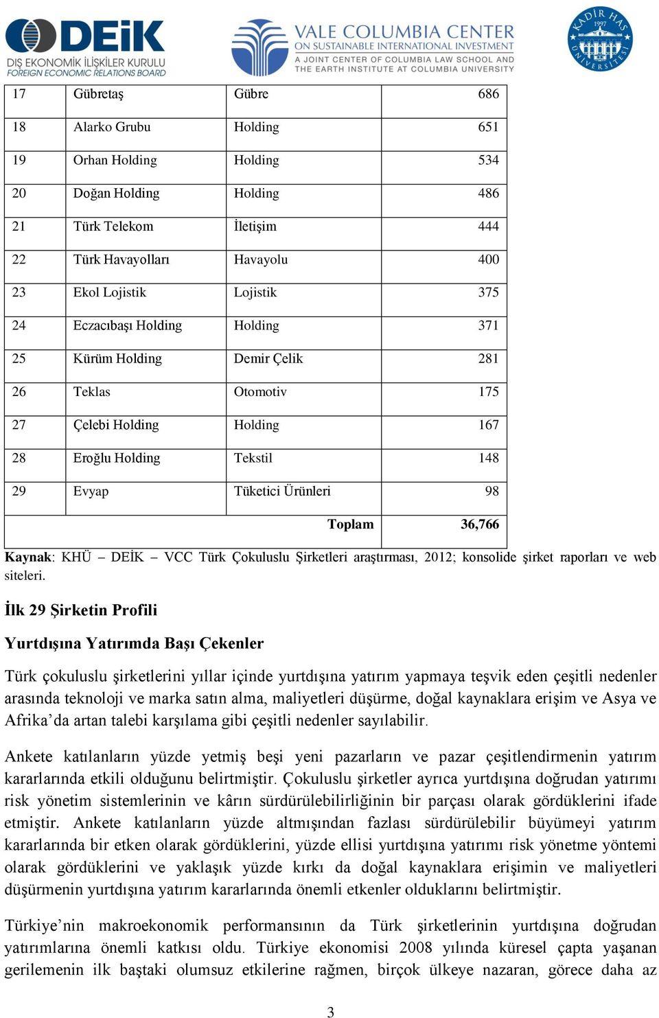 Kaynak: KHÜ DEİK VCC Türk Çokuluslu Şirketleri araştırması, 2012; konsolide şirket raporları ve web siteleri.