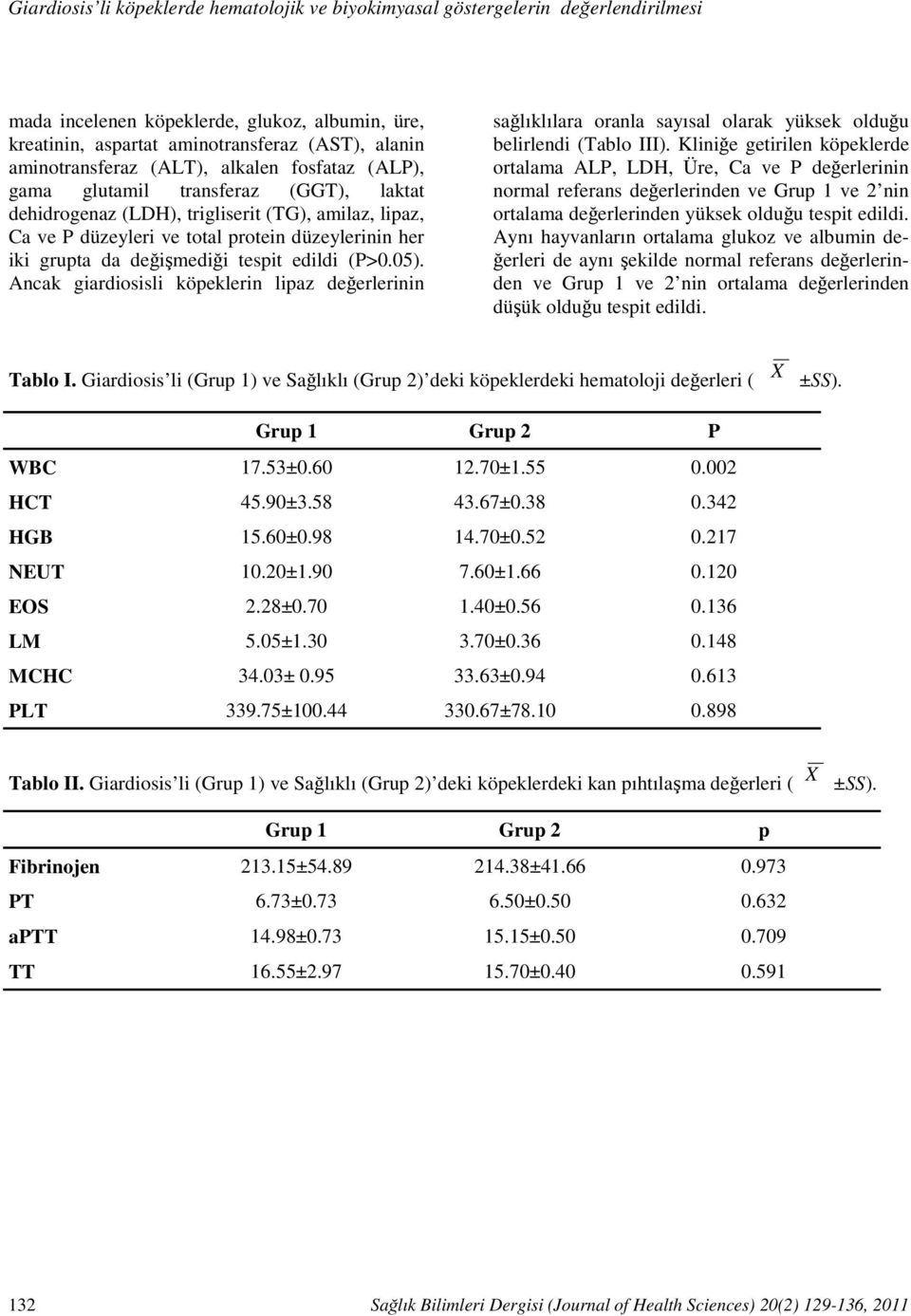 (LDH), trigliserit (TG), amilaz, lipaz, Ca ve P düzeyleri ve total protein düzeylerinin her iki grupta da değişmediği tespit edildi (P>0.05).