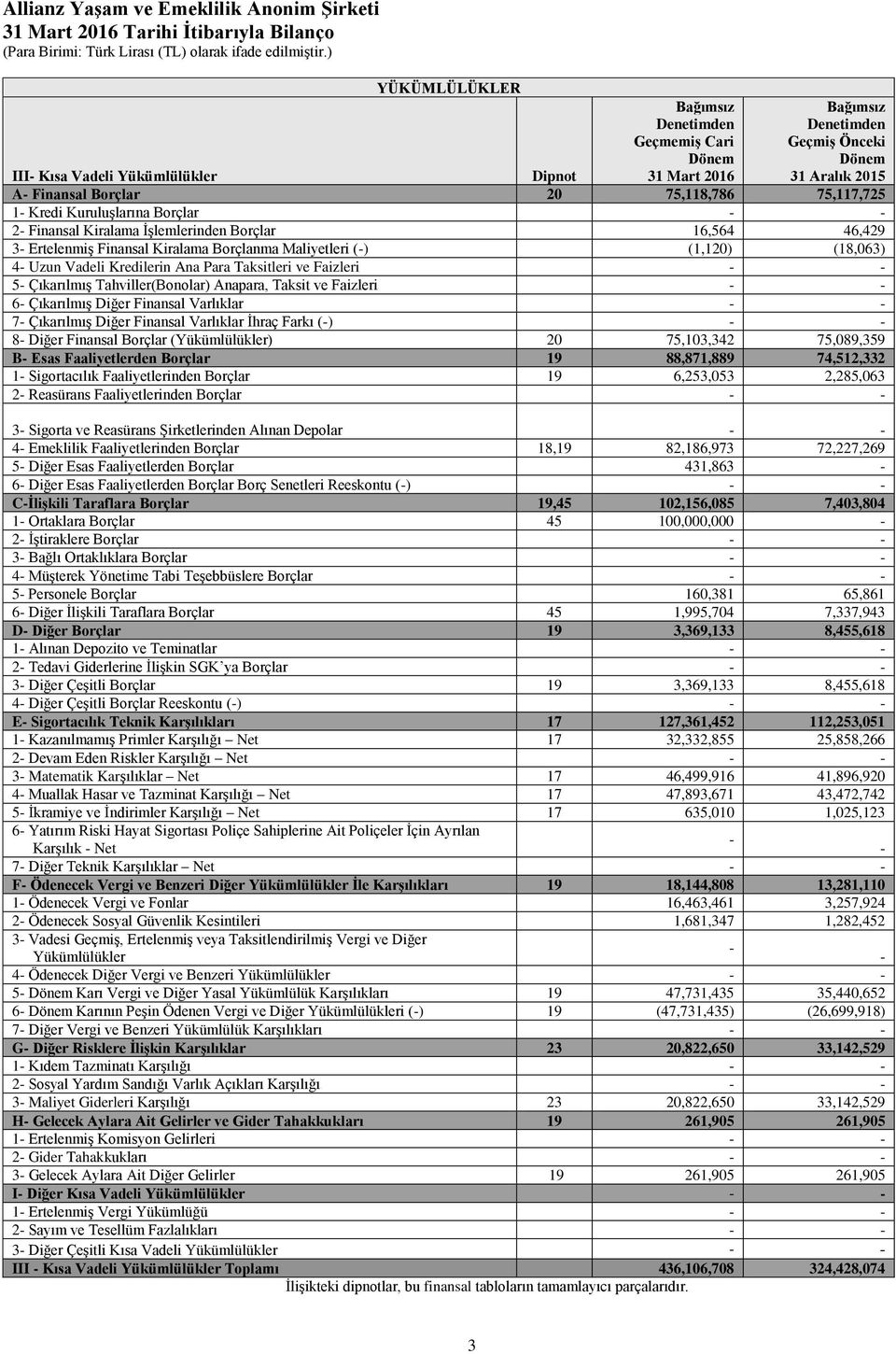 (18,063) 4- Uzun Vadeli Kredilerin Ana Para Taksitleri ve Faizleri 5- Çıkarılmış Tahviller(Bonolar) Anapara, Taksit ve Faizleri 6- Çıkarılmış Diğer Finansal Varlıklar 7- Çıkarılmış Diğer Finansal