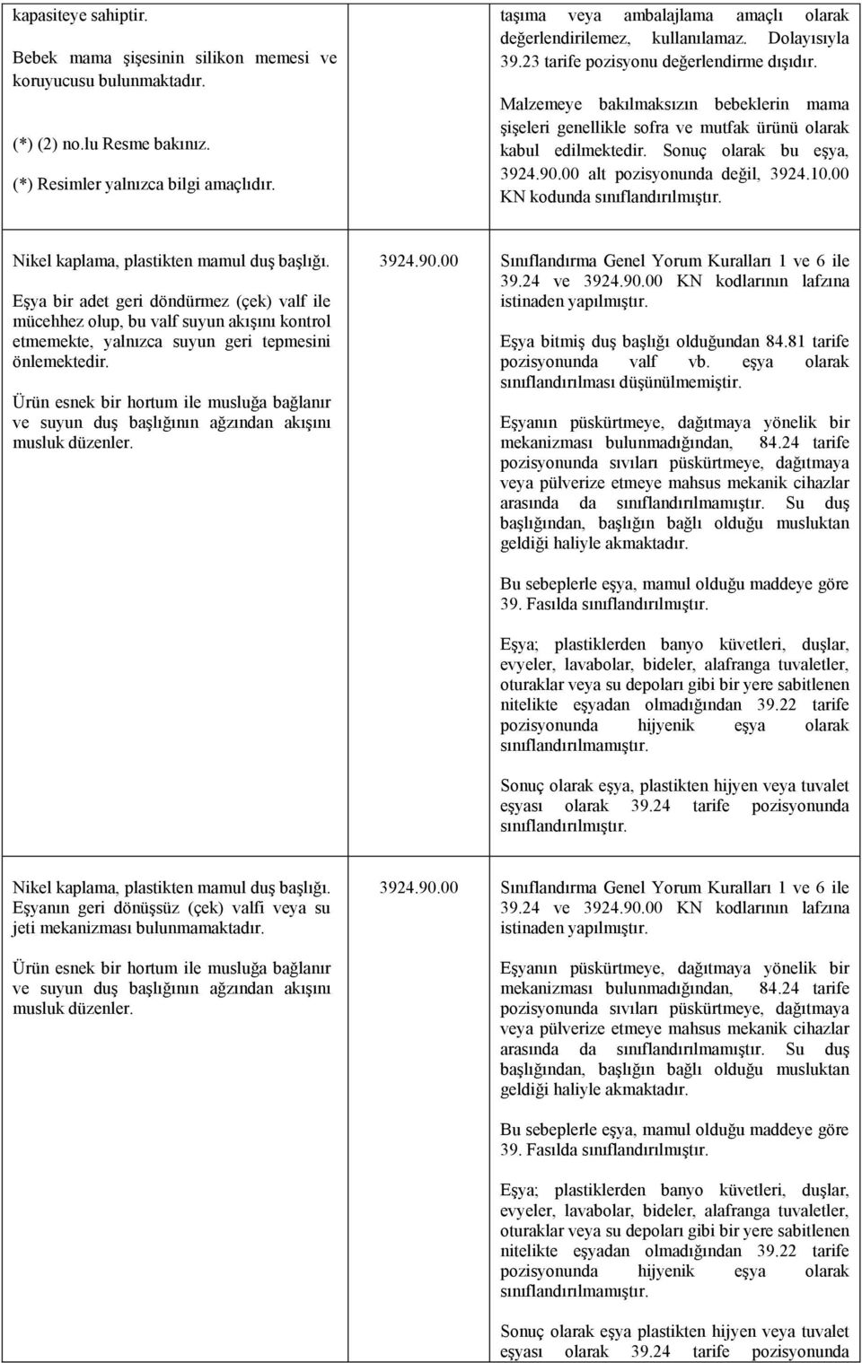 Malzemeye bakılmaksızın bebeklerin mama şişeleri genellikle sofra ve mutfak ürünü olarak kabul edilmektedir. Sonuç olarak bu eşya, 3924.90.00 alt pozisyonunda değil, 3924.10.