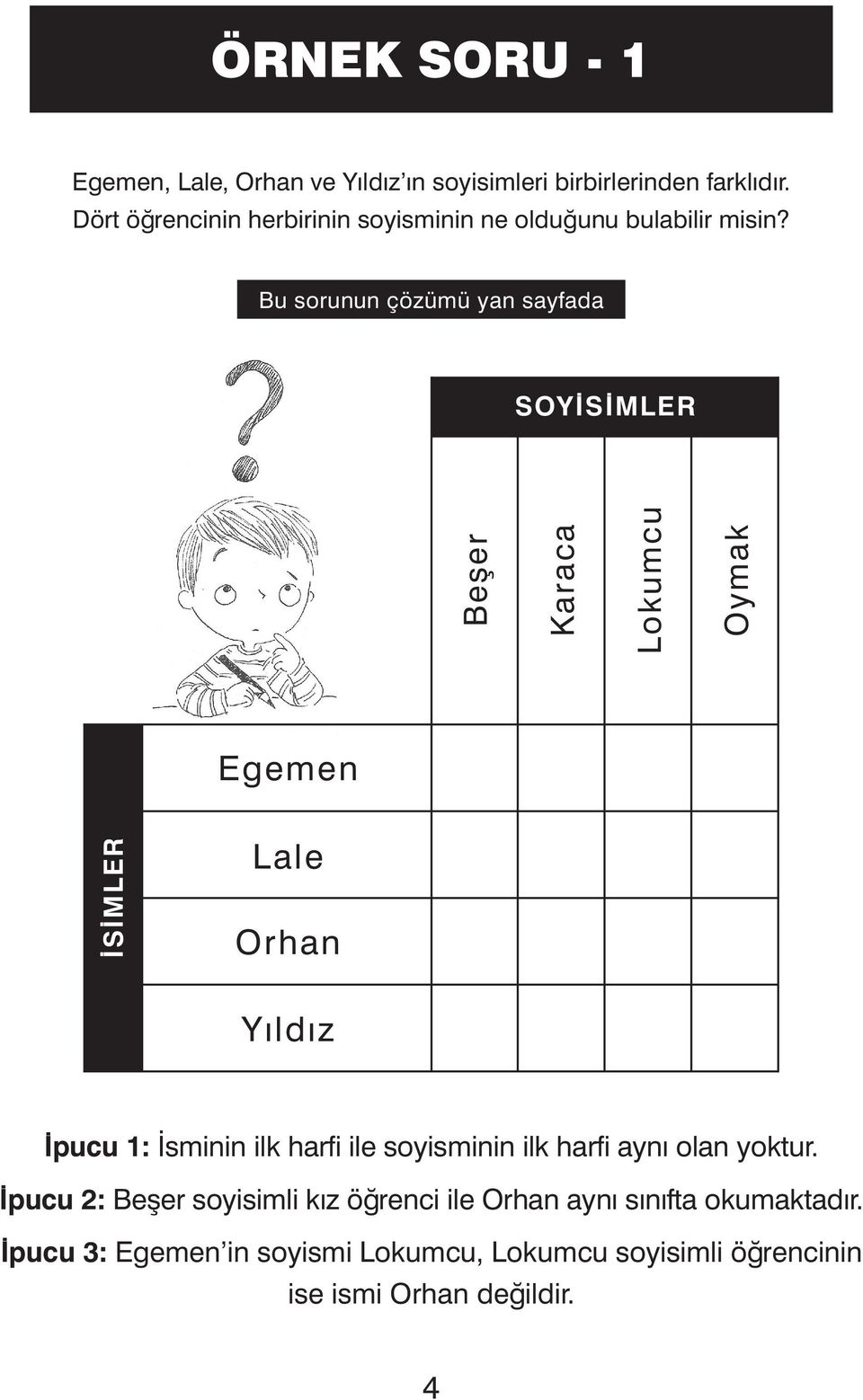 Bu sorunun çözümü yan sayfada SOYİSİMLER Beşer Karaca Lokumcu Oymak Egemen İSİMLER Lale Orhan Yıldız İpucu 1: İsminin ilk