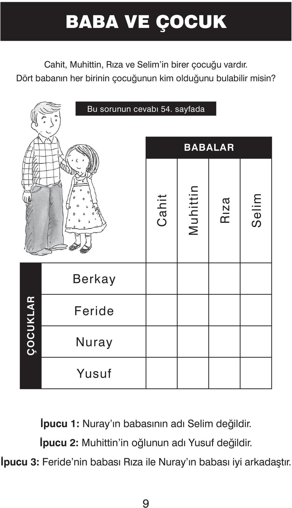 sayfada BABALAR Cahit Muhittin Rıza Selim Berkay ÇOCUKLAR Feride Nuray Yusuf İpucu 1: Nuray ın