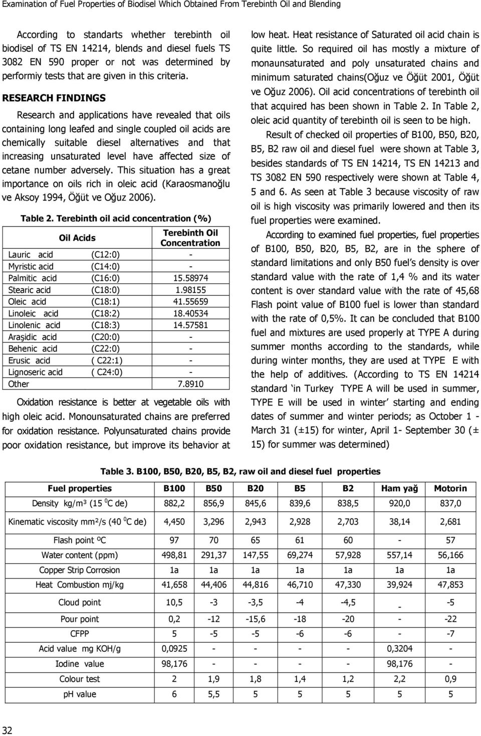 RESEARCH FINDINGS Research and applications have revealed that oils containing long leafed and single coupled oil acids are chemically suitable diesel alternatives and that increasing unsaturated