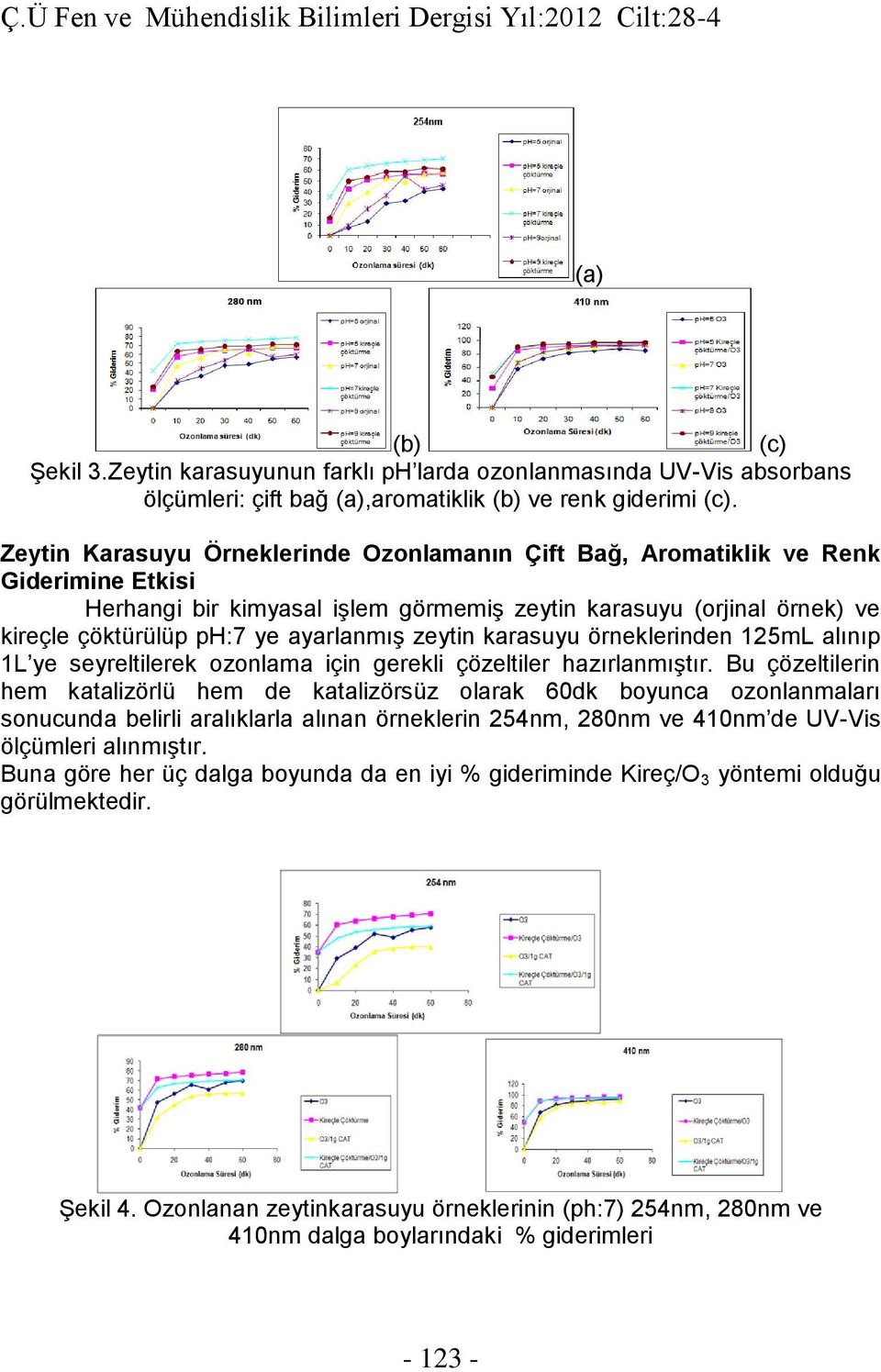 zeytin karasuyu örneklerinden 125mL alınıp 1L ye seyreltilerek ozonlama için gerekli çözeltiler hazırlanmıştır.