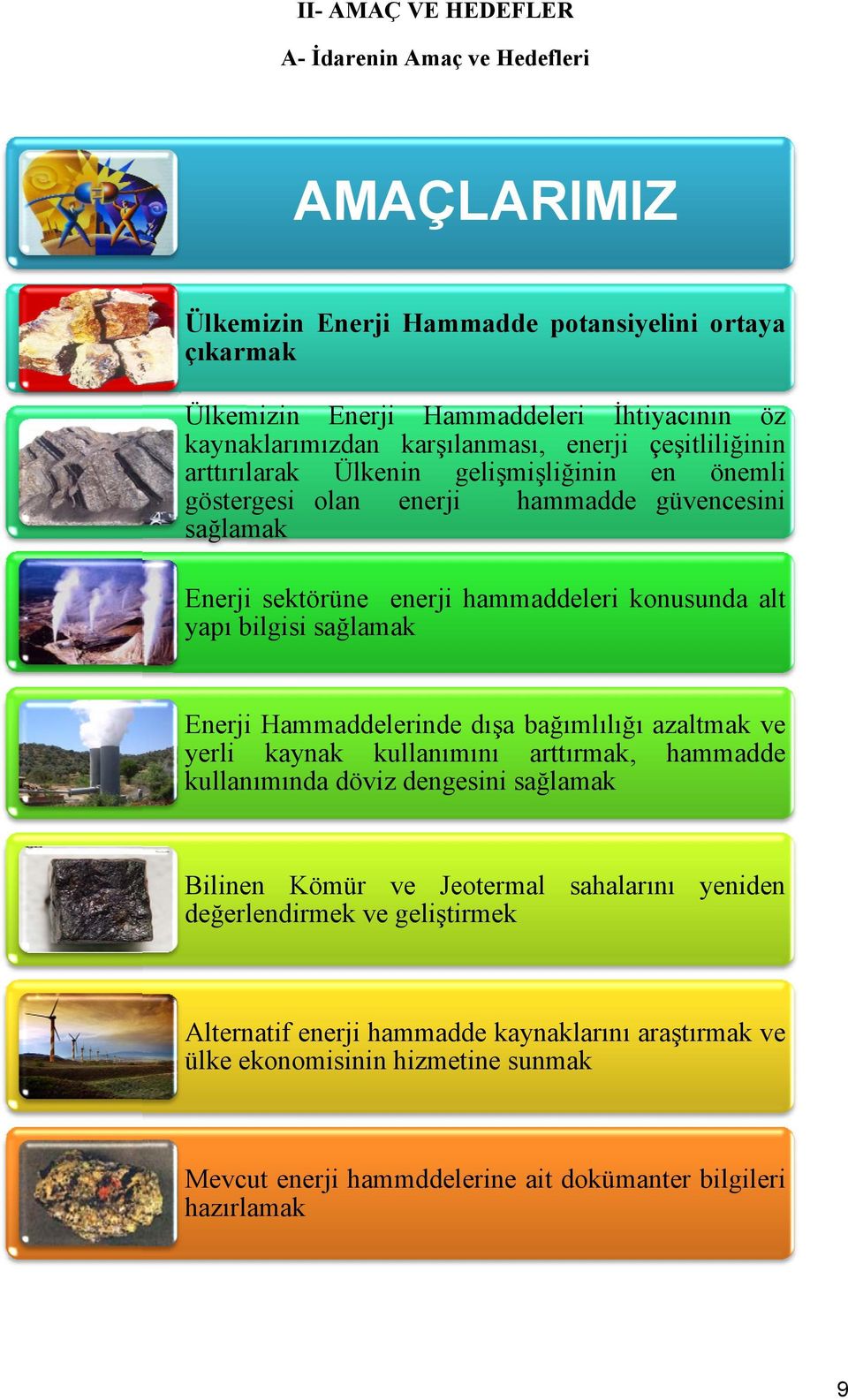 hammaddeleri konusunda alt Enerji Hammaddelerindee dışa bağımlılığı azaltmak ve yerli kaynak kullanımını arttırmak, hammadde kullanımında döviz dengesini sağlamak Bilinen Kömür ve Jeotermal