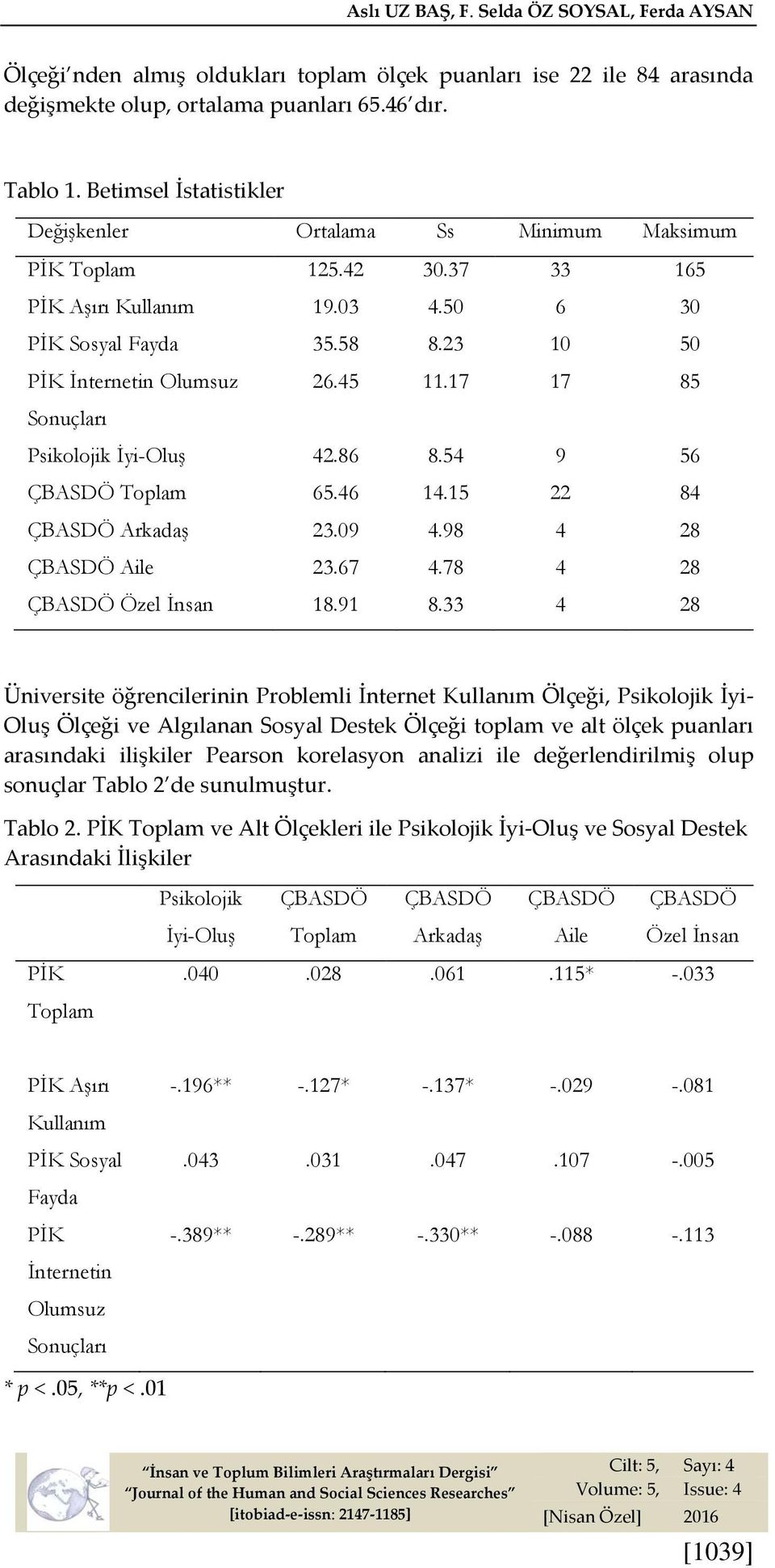 17 17 85 Sonuçları Psikolojik İyi-Oluş 42.86 8.54 9 56 ÇBASDÖ Toplam 65.46 14.15 22 84 ÇBASDÖ Arkadaş 23.09 4.98 4 28 ÇBASDÖ Aile 23.67 4.78 4 28 ÇBASDÖ Özel İnsan 18.91 8.