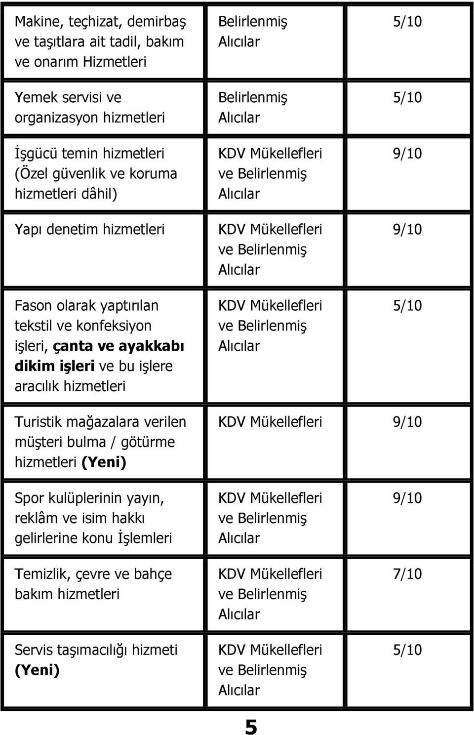 ve ayakkabı dikim işleri ve bu işlere aracılık hizmetleri Turistik mağazalara verilen müşteri bulma / götürme hizmetleri (Yeni) Spor