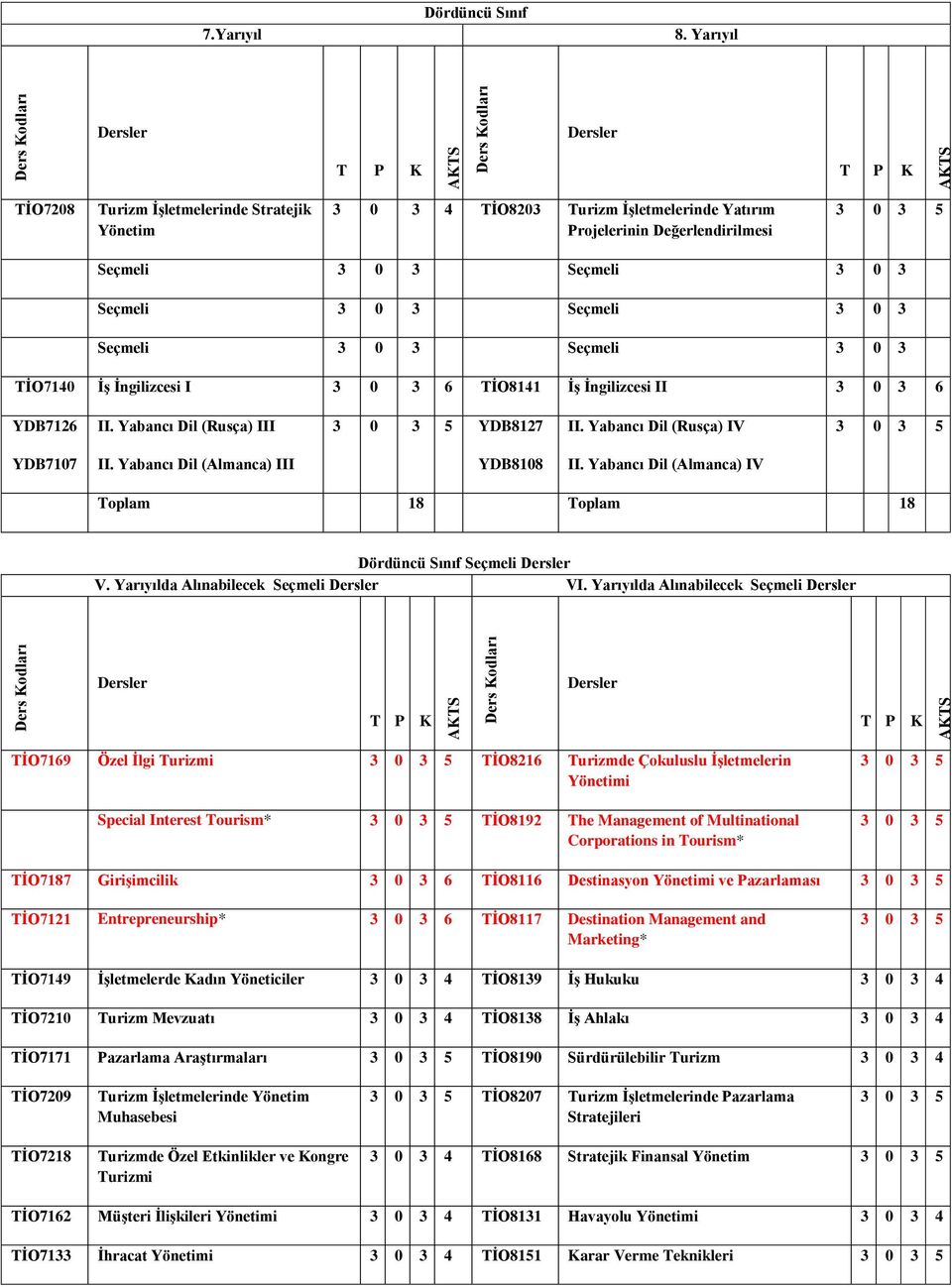 Seçmeli 3 0 3 Seçmeli 3 0 3 TİO7140 İş İngilizcesi I 3 0 3 6 TİO8141 İş İngilizcesi II 3 0 3 6 YDB7126 II. Yabancı Dil (Rusça) III 3 0 3 5 YDB8127 II. Yabancı Dil (Rusça) IV 3 0 3 5 YDB7107 II.