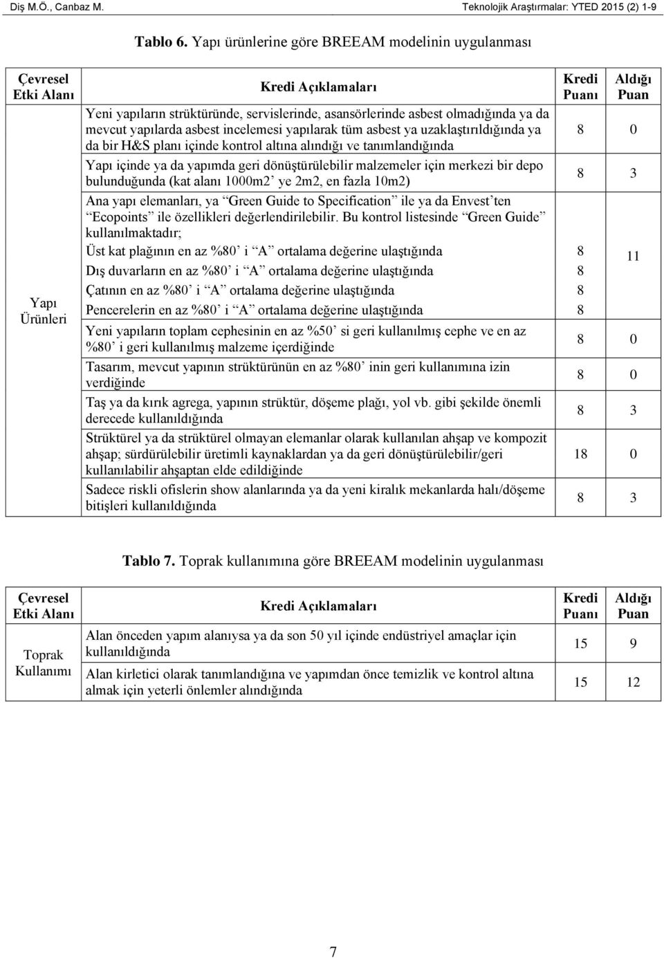 asbest ya uzaklaştırıldığında ya 0 da bir H&S planı içinde kontrol altına alındığı ve tanımlandığında Yapı içinde ya da yapımda geri dönüştürülebilir malzemeler için merkezi bir depo bulunduğunda