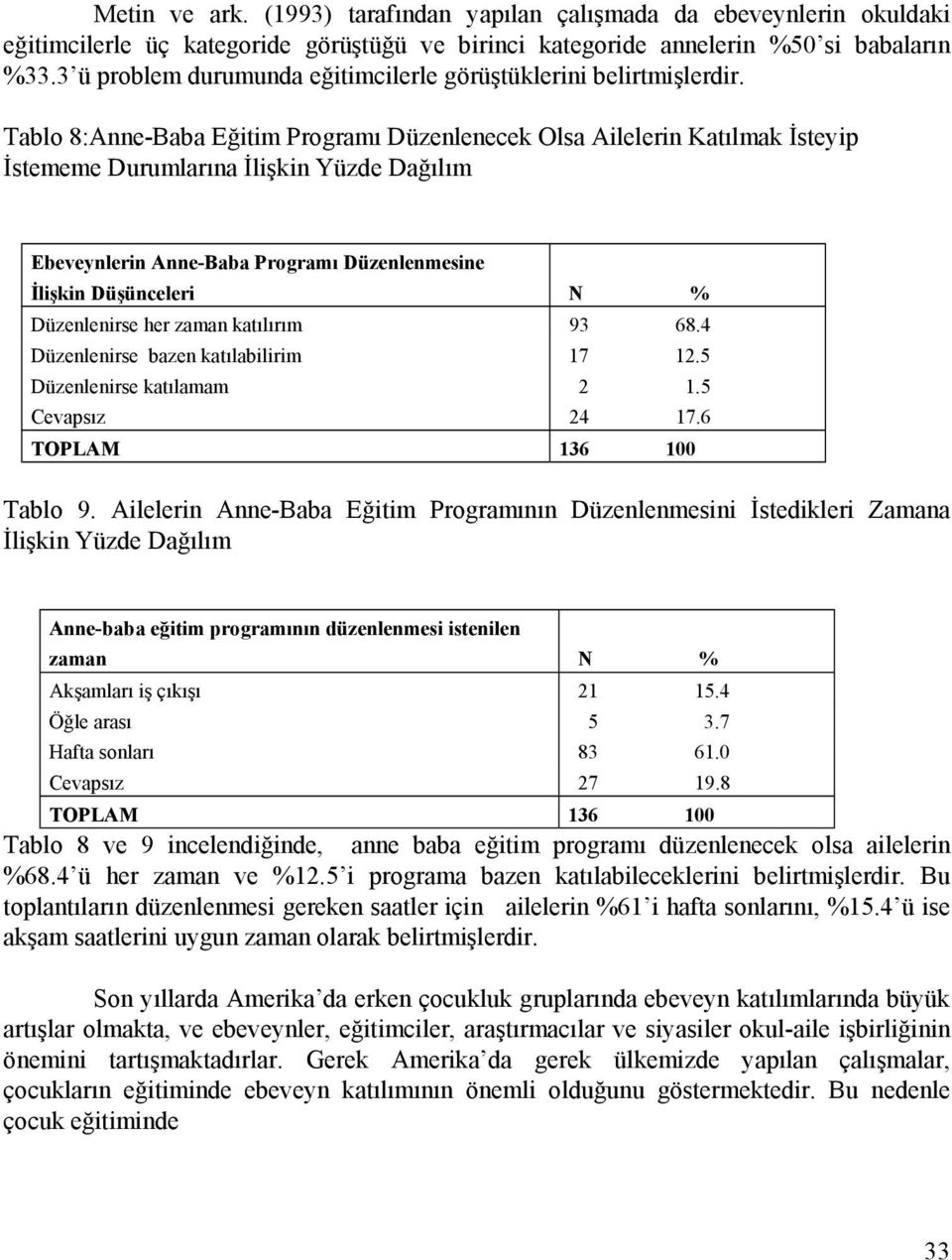 Tablo 8:Anne-Baba Eğitim Programı Düzenlenecek Olsa Ailelerin Katılmak İsteyip İstememe Durumlarına İlişkin Yüzde Dağılım Ebeveynlerin Anne-Baba Programı Düzenlenmesine İlişkin Düşünceleri N %