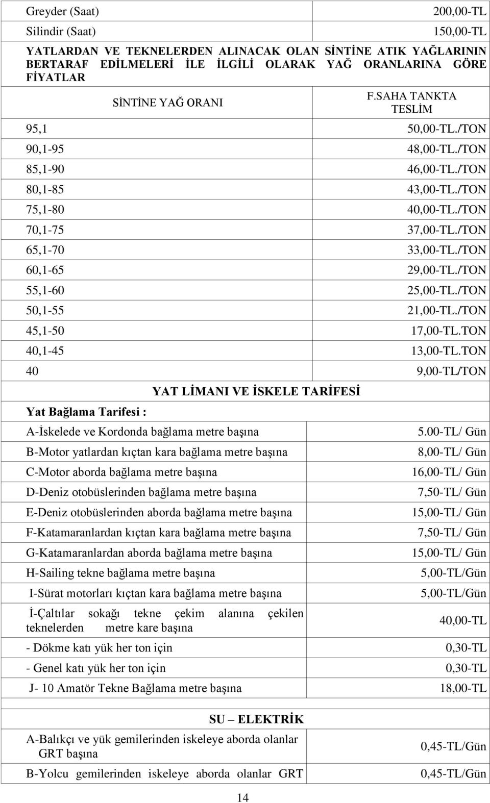 /TON 55,1-60 25,00-TL./TON 50,1-55 21,00-TL./TON 45,1-50 17,00-TL.TON 40,1-45 13,00-TL.