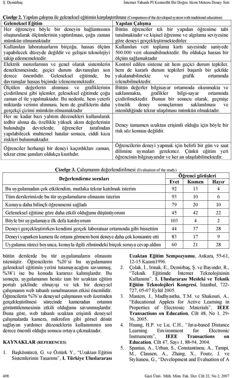 bağlantısının Bütün öğrenciler tek bir yapıdan öğrenime tabi oluşturularak ölçümlerinin yaptırılması, çoğu zaman tutulmaktadır ve kişisel öğrenme ve algılama seviyesine mümkün olmamaktadır göre