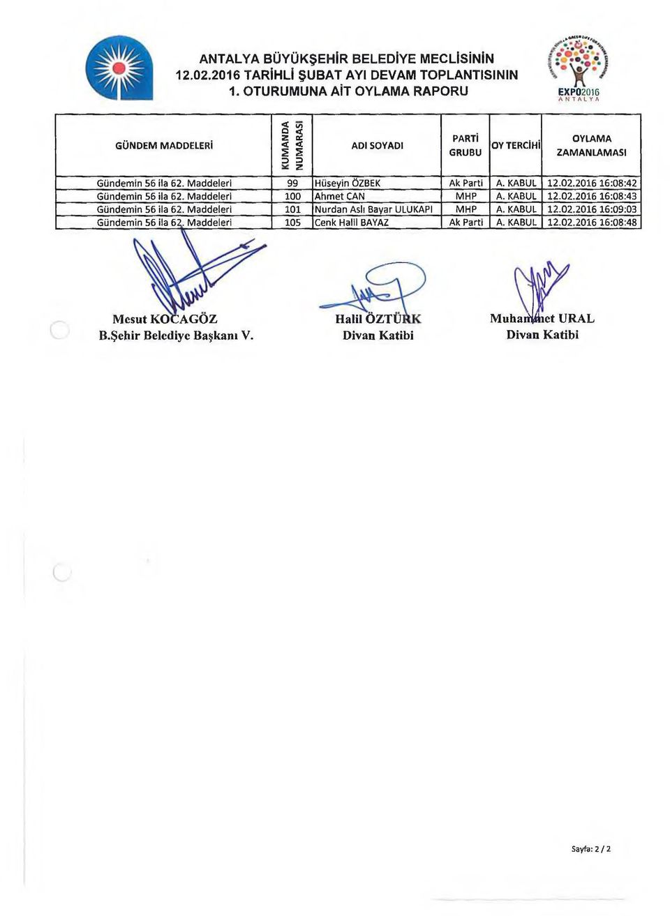 Mddeleri 99 Hüseyin ÖZBEK Ak Prti A. KABUL 12.02.2016 16:08:42 Gündemin 56 il 62. Mddeleri 100 Ahmet CAN MHP A. KABUL 12.02.2016 16:08:43 Gündemin 56 il 62.