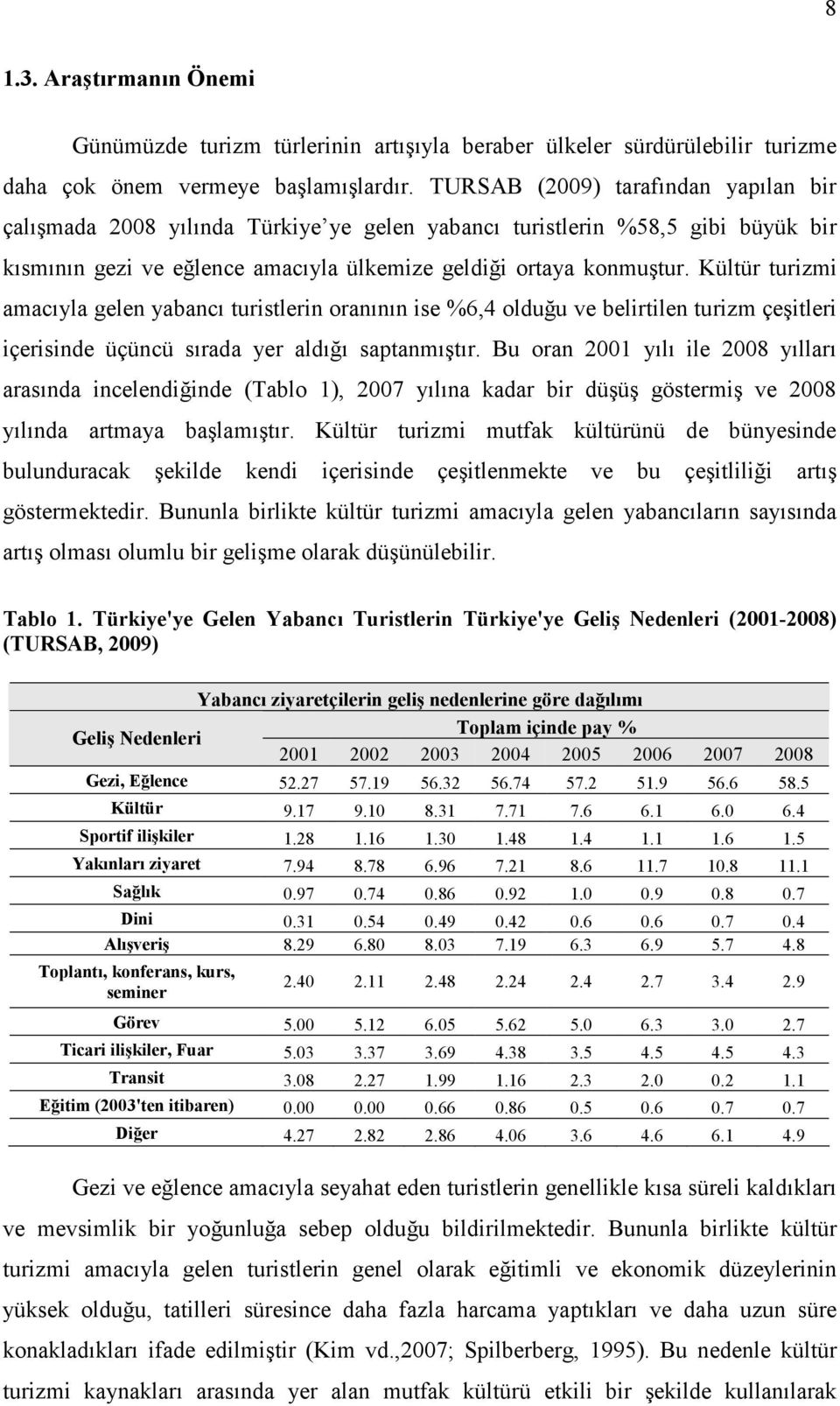 Kültür turizmi amacıyla gelen yabancı turistlerin oranının ise %6,4 olduğu ve belirtilen turizm çeşitleri içerisinde üçüncü sırada yer aldığı saptanmıştır.