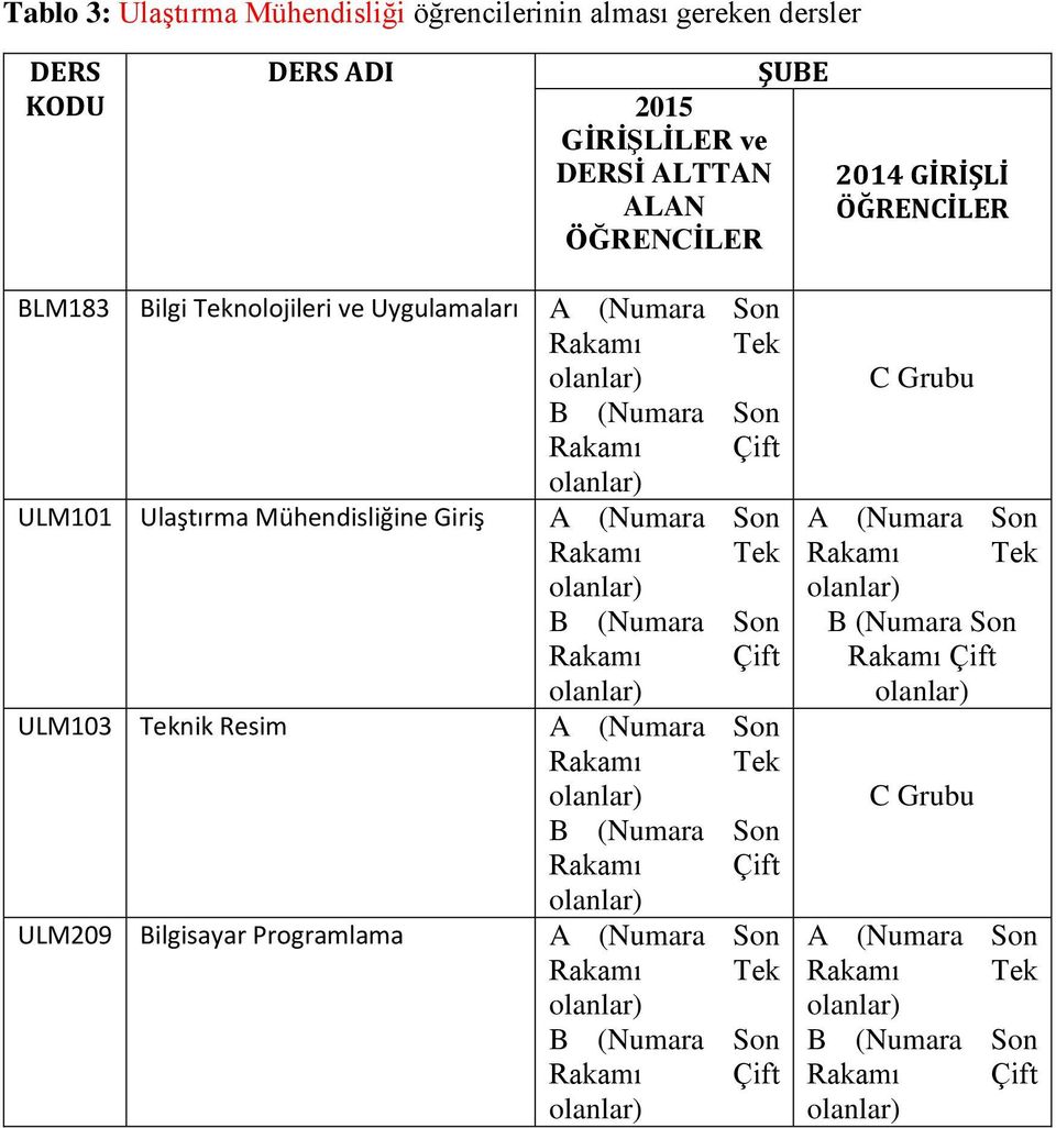 GİRİŞLİ BLM183 Bilgi Teknolojileri ve Uygulamaları ULM101 Ulaştırma