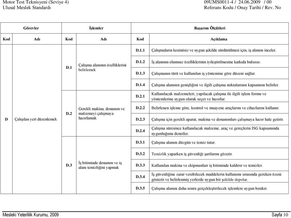 D.2.1 Kullanılacak malzemeleri, yapılacak çalışma ile ilgili işlem formu ve yöntemlerine uygun olarak seçer ve hazırlar. D Çalışılan yeri düzenlemek D.