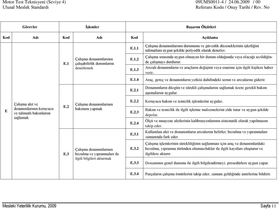 E.2.1 Donanımların düzgün ve sürekli çalışmalarını sağlamak üzere gerekli bakım aşamalarını uygular. E Çalışma alet ve donanımlarının koruyucu ve talimatlı bakımlarını sağlamak E.