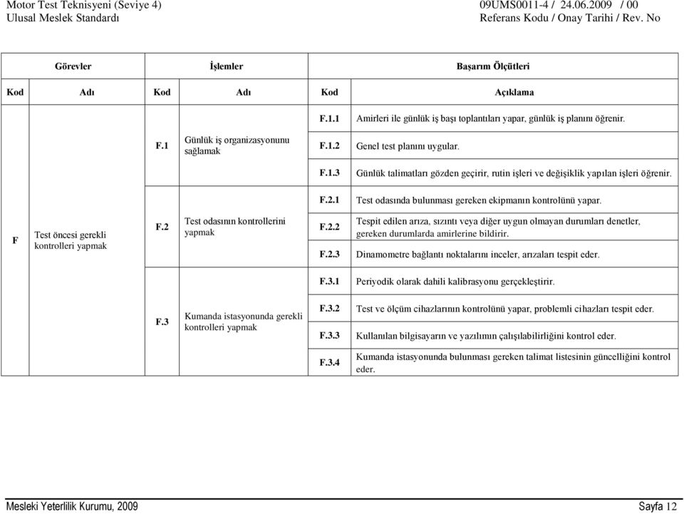 F Test öncesi gerekli kontrolleri yapmak F.2 Test odasının kontrollerini yapmak F.2.2 F.2.3 Tespit edilen arıza, sızıntı veya diğer uygun olmayan durumları denetler, gereken durumlarda amirlerine bildirir.