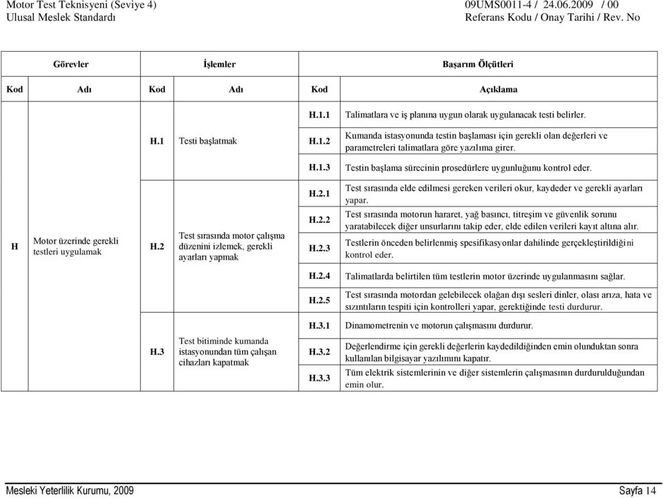 1 Test sırasında elde edilmesi gereken verileri okur, kaydeder ve gerekli ayarları yapar. H Motor üzerinde gerekli testleri uygulamak H.