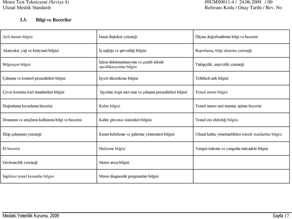 atık bilgisi Çevre koruma özel standartları bilgisi İşyerine özgü mevzuat ve çalışma prosedürleri bilgisi Temel motor bilgisi Doğrulama kıyaslama becerisi Kalite bilgisi Temel motor sesi tanıma,