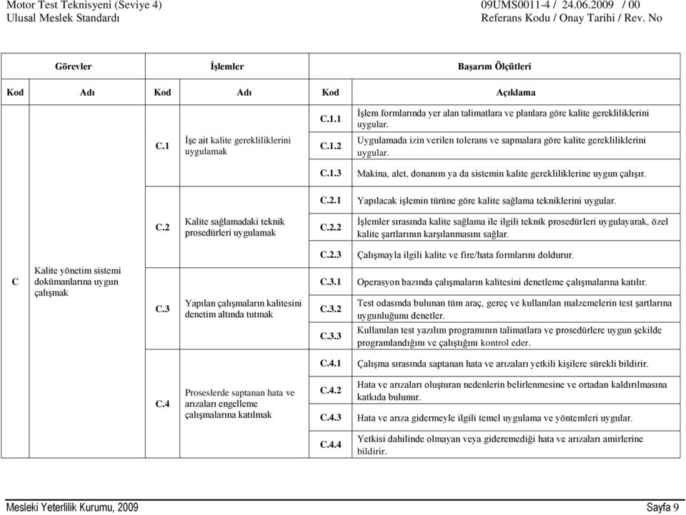 C.2 Kalite sağlamadaki teknik prosedürleri uygulamak C.2.2 İşlemler sırasında kalite sağlama ile ilgili teknik prosedürleri uygulayarak, özel kalite şartlarının karşılanmasını sağlar. C.2.3 Çalışmayla ilgili kalite ve fire/hata formlarını doldurur.