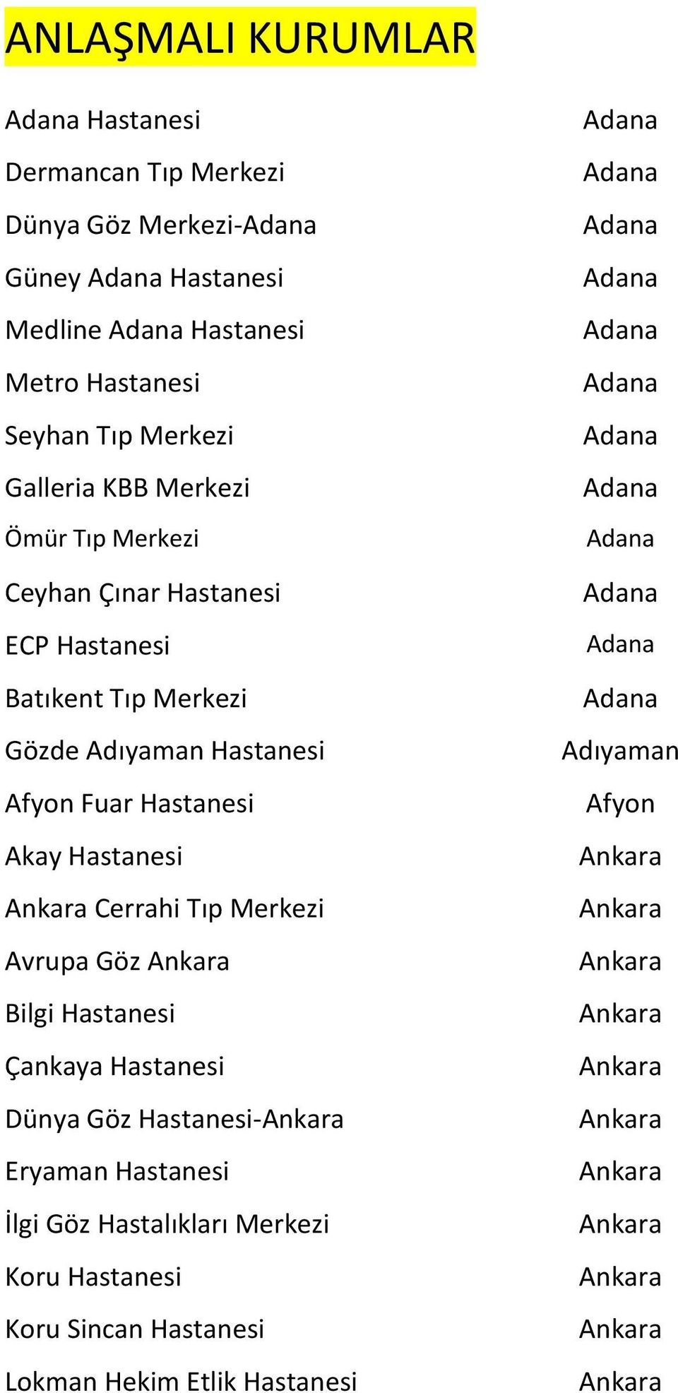 Hastanesi Afyon Fuar Hastanesi Akay Hastanesi Cerrahi Tıp Merkezi Avrupa Göz Bilgi Hastanesi Çankaya Hastanesi Dünya Göz