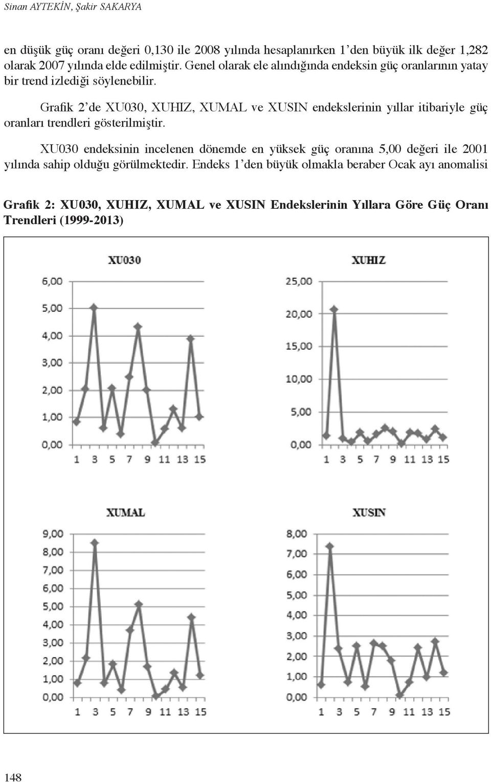 Grafik 2 de XU030, XUHIZ, XUMAL ve XUSIN endekslerinin yıllar itibariyle güç oranları trendleri gösterilmiştir.