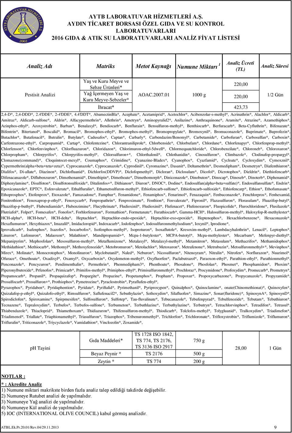 Aminopyralid2*, Anilazine*, Anthraquinone*, Aramite*, Atrazine*, Azamethiphos*, Azinphos-ethyl*, Azoxystrobin*, Barban*, Benalaxyl*, Bendiocarb*, Benflurain*, Bensulfuron-methyl*, Benthiocarb*,