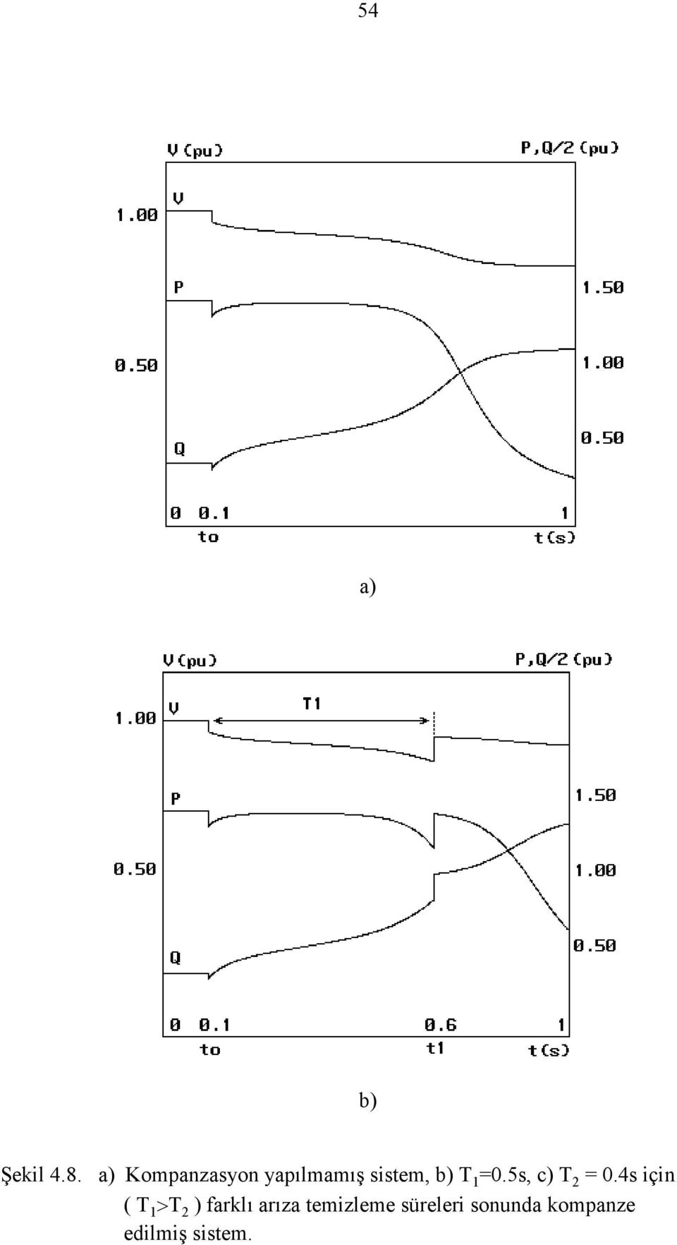 =0.5s, c) T 2 = 0.