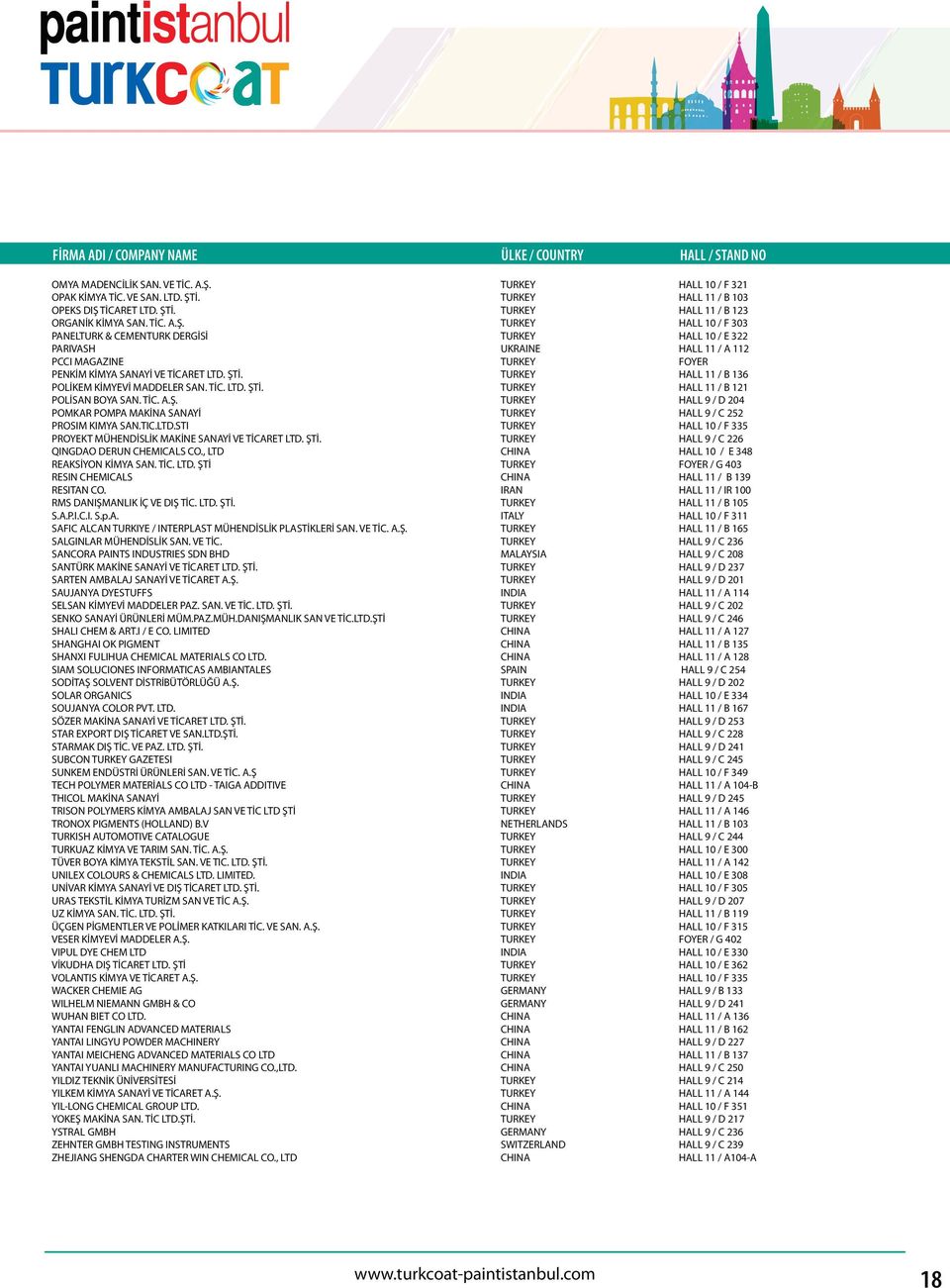 , LTD REAKSİYON KİMYA SAN. TİC. LTD. ŞTİ RESIN CHEMICALS RESITAN CO. RMS DANIŞMANLIK İÇ VE DIŞ TİC. LTD. ŞTİ. S.A.P.I.C.I. S.p.A. SAFIC ALCAN TURKIYE / INTERPLAST MÜHENDİSLİK PLASTİKLERİ SAN. VE TİC.