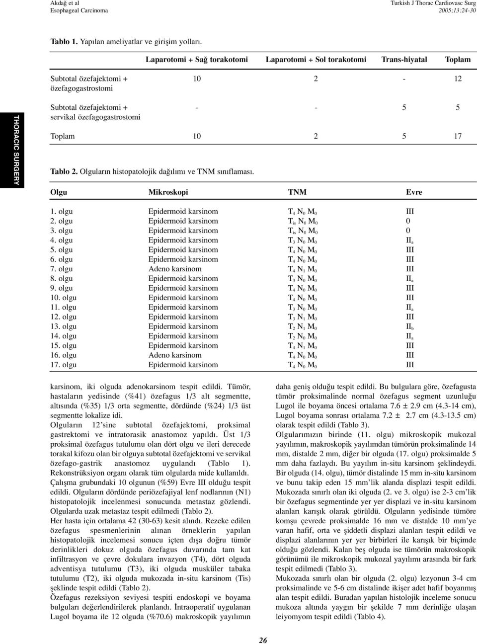 5 17 Tablo 2. Olgular n histopatolojik da l m ve TNM s n flamas. Olgu Mikroskopi TNM Evre 1. olgu Epidermoid karsinom T 4 N 0 M 0 III 2. olgu Epidermoid karsinom T is N 0 M 0 0 3.