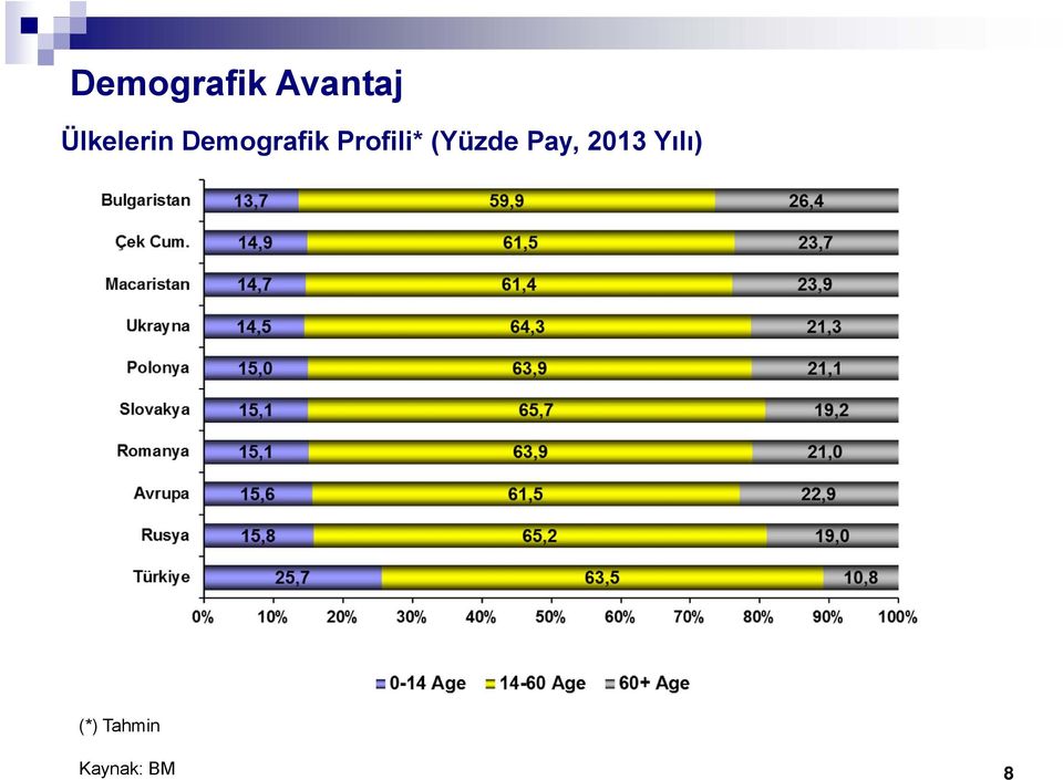 Profili* (Yüzde Pay,