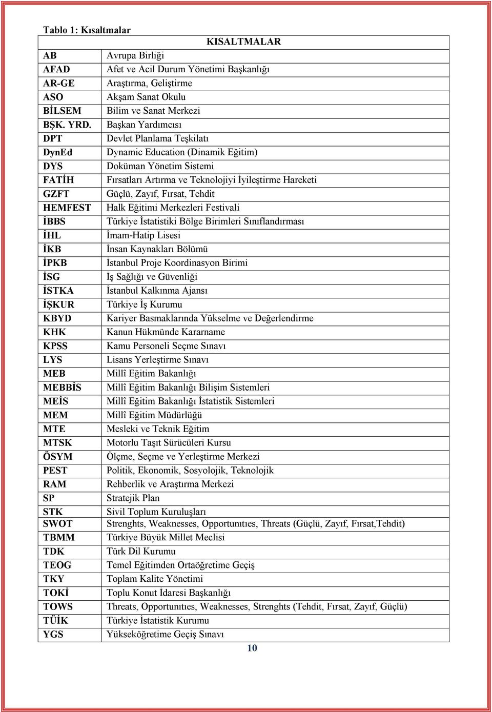 Fırsat, Tehdit HEMFEST Halk Eğitimi Merkezleri Festivali İBBS Türkiye İstatistiki Bölge Birimleri Sınıflandırması İHL İmam-Hatip Lisesi İKB İnsan Kaynakları Bölümü İPKB İstanbul Proje Koordinasyon