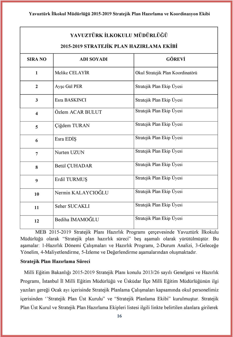 Üyesi 6 Esra EDİŞ Stratejik Plan Ekip Üyesi 7 Nurten UZUN Stratejik Plan Ekip Üyesi 8 Betül ÇUHADAR Stratejik Plan Ekip Üyesi 9 Erdil TURMUŞ Stratejik Plan Ekip Üyesi 10 Nermin KALAYCIOĞLU Stratejik