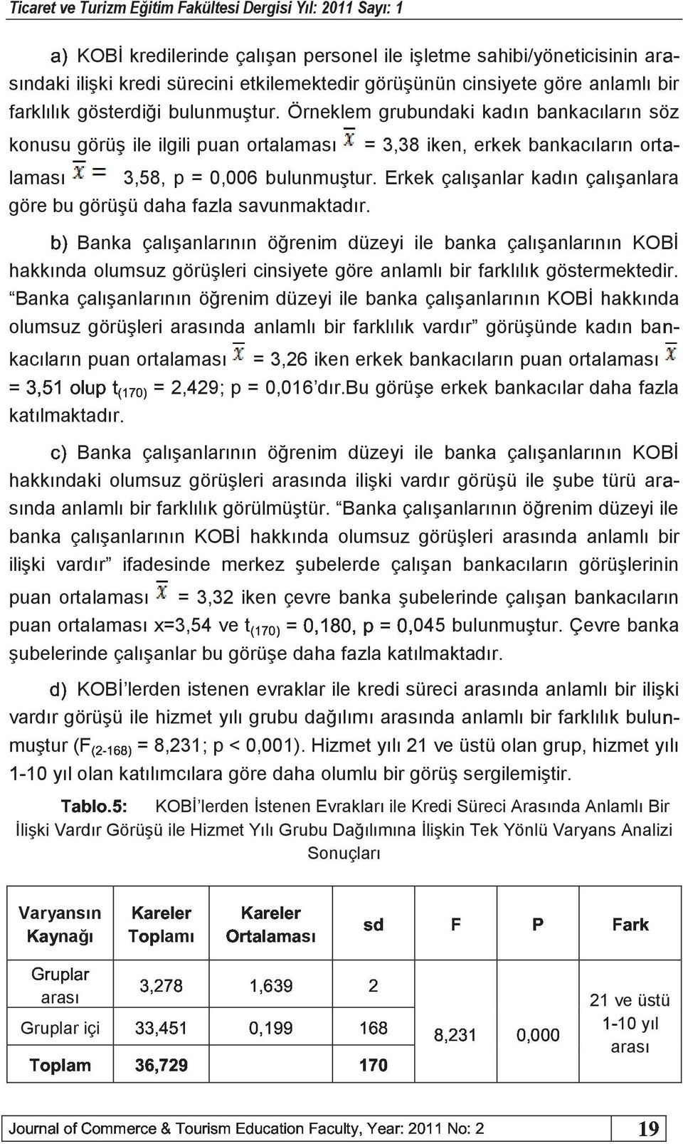 Örneklem grubundaki kadın bankacıların söz konusu görüş ile ilgili puan ortalaması = 3,38 iken, erkek bankacıların ortbc bahc laması 3,58, p = 0,006 bulunmuştur.