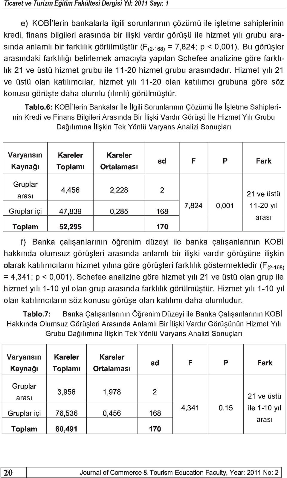 Bu görüşler arasındaki farklılığı belirlemek amacıyla yapılan Schefee analizine göre farklılık 21 ve üstü hizmet grubu ile 11c20 hizmet grubu arasındadır.