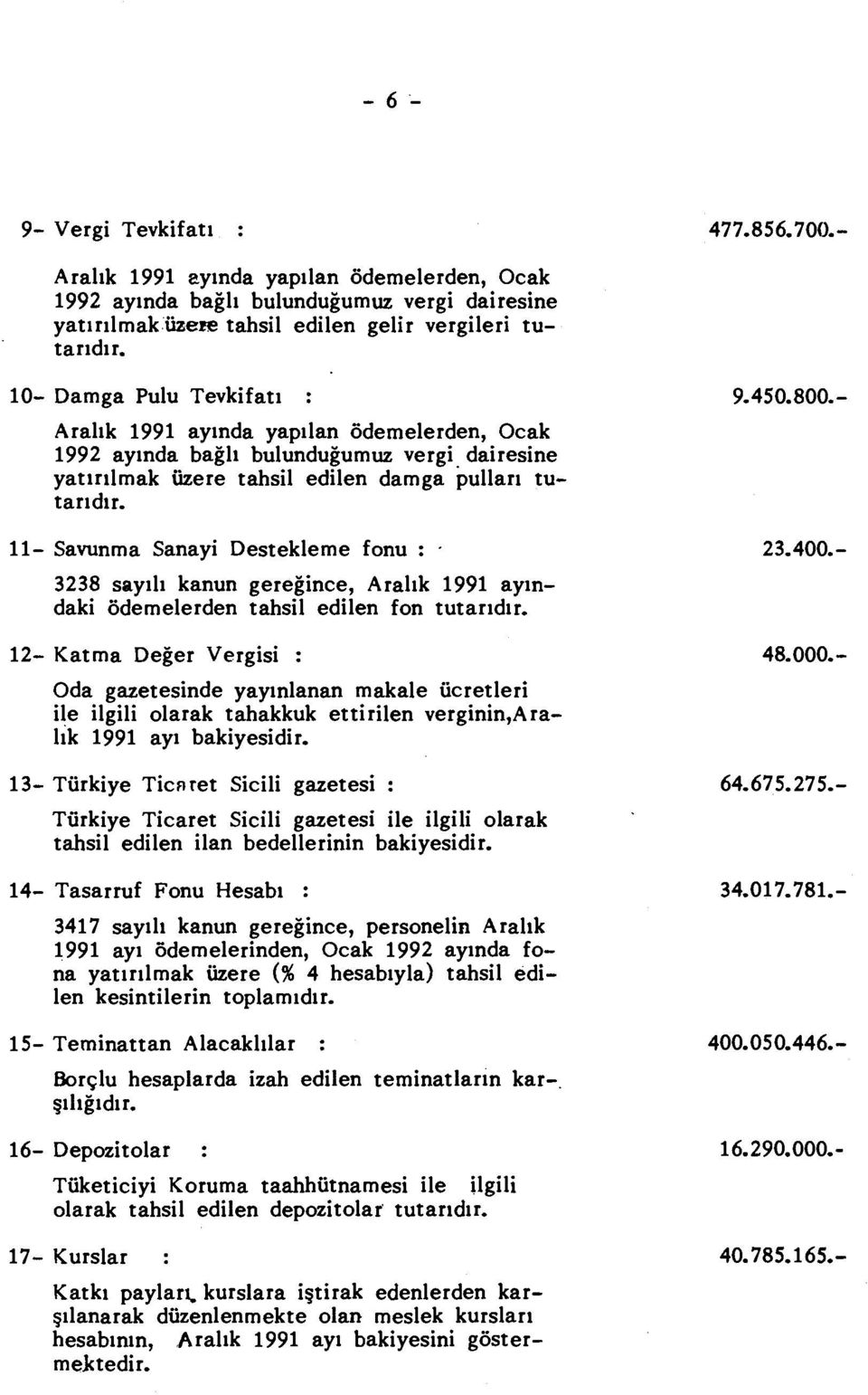 ll- Savunma Sanayi Destekleme fonu : 3238 sayılı kanun gereğince, Aralık 1991 ayındaki ödemelerden tahsil edilen fon tutarıdır.