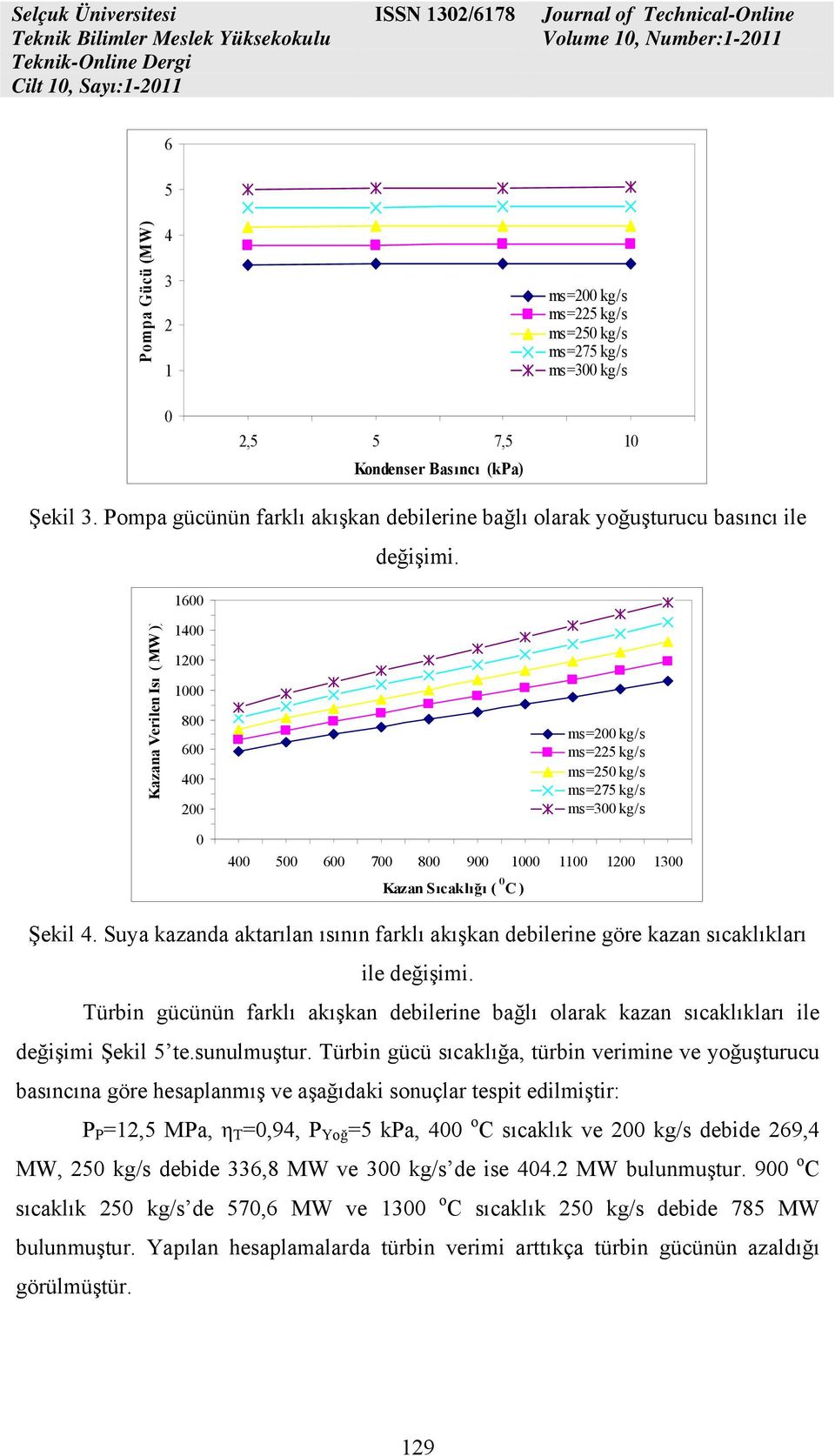 azana Verilen Iı ( MW )) 1 1 1 8 6 5 6 7 8 9 1 11 1 1 azan Sıcaklığı ( C ) = kg/ =5 kg/ =5 kg/ =75 kg/ = kg/ Şekil.