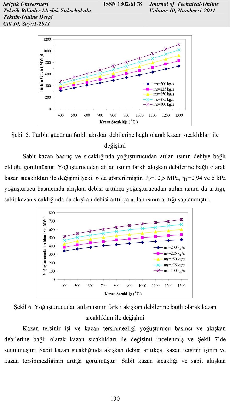 Yoğuşturucudan atılan ıının farklı akışkan debilerine bağlı olarak kazan ıcaklıkları ile değişii Şekil 6 da göteriliştir.