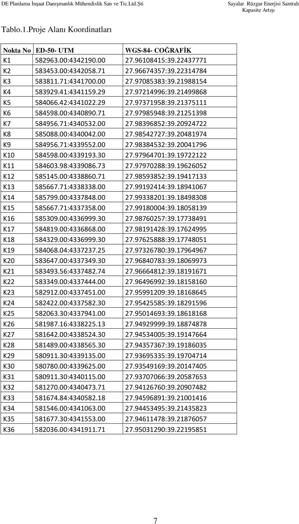 20924722 K8 585088.00:4340042.00 27.98542727:39.20481974 K9 584956.71:4339552.00 27.98384532:39.20041796 K10 584598.00:4339193.30 27.97964701:39.19722122 K11 584603.98:4339086.73 27.97970288:39.