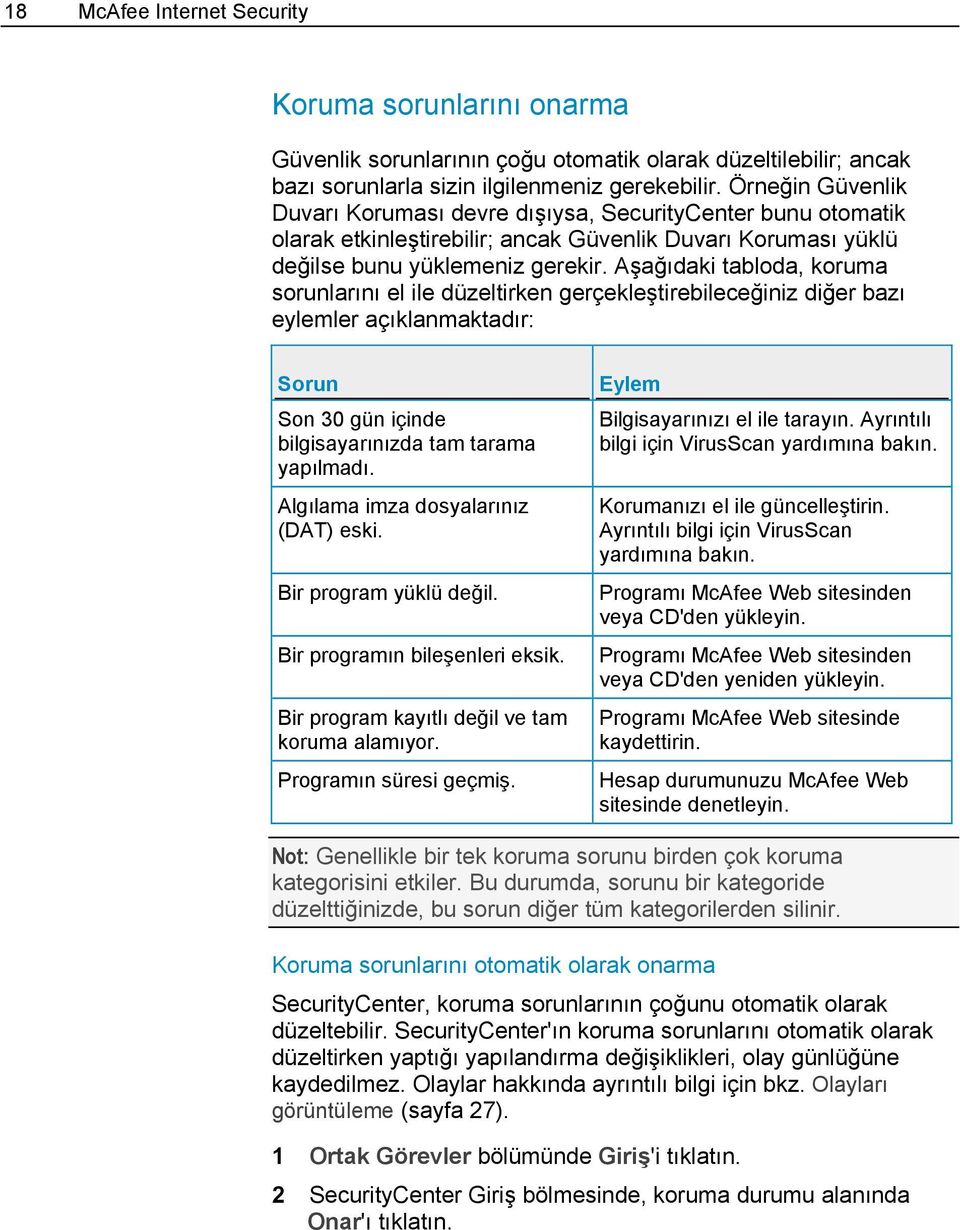 Aşağıdaki tabloda, koruma sorunlarını el ile düzeltirken gerçekleştirebileceğiniz diğer bazı eylemler açıklanmaktadır: Sorun Son 30 gün içinde bilgisayarınızda tam tarama yapılmadı.