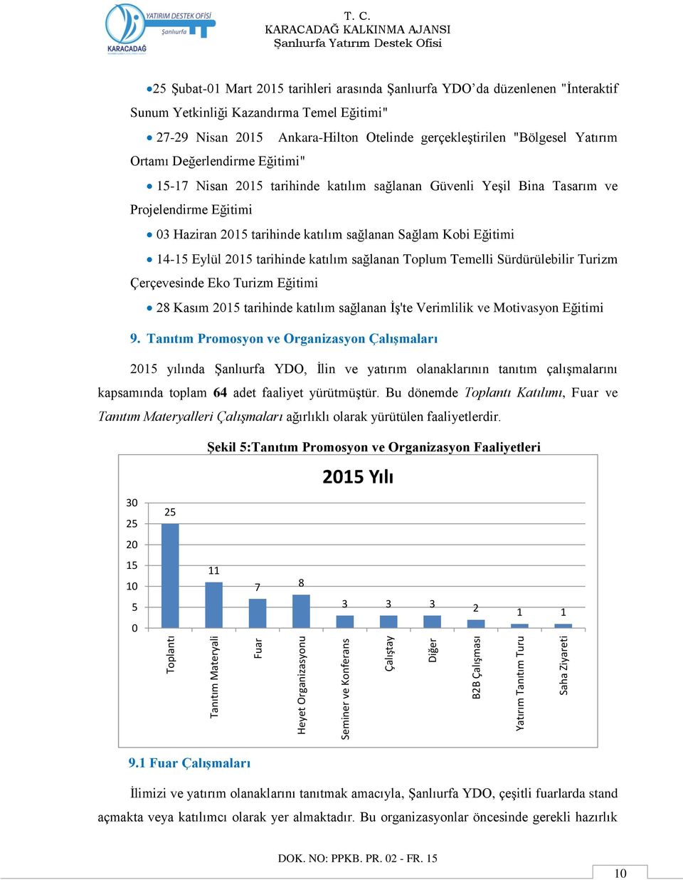 Ortamı Değerlendirme Eğitimi" 15-17 Nisan 2015 tarihinde katılım sağlanan Güvenli Yeşil Bina Tasarım ve Projelendirme Eğitimi 03 Haziran 2015 tarihinde katılım sağlanan Sağlam Kobi Eğitimi 14-15