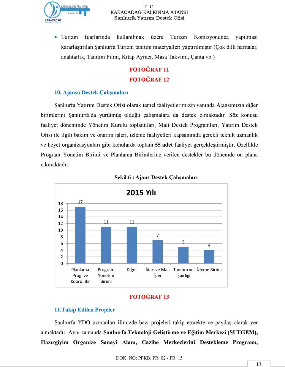 Ajansa Destek Çalışmaları olarak temel faaliyetlerimizin yanında Ajansımızın diğer birimlerini Şanlıurfa'da yürütmüş olduğu çalışmalara da destek olmaktadır.